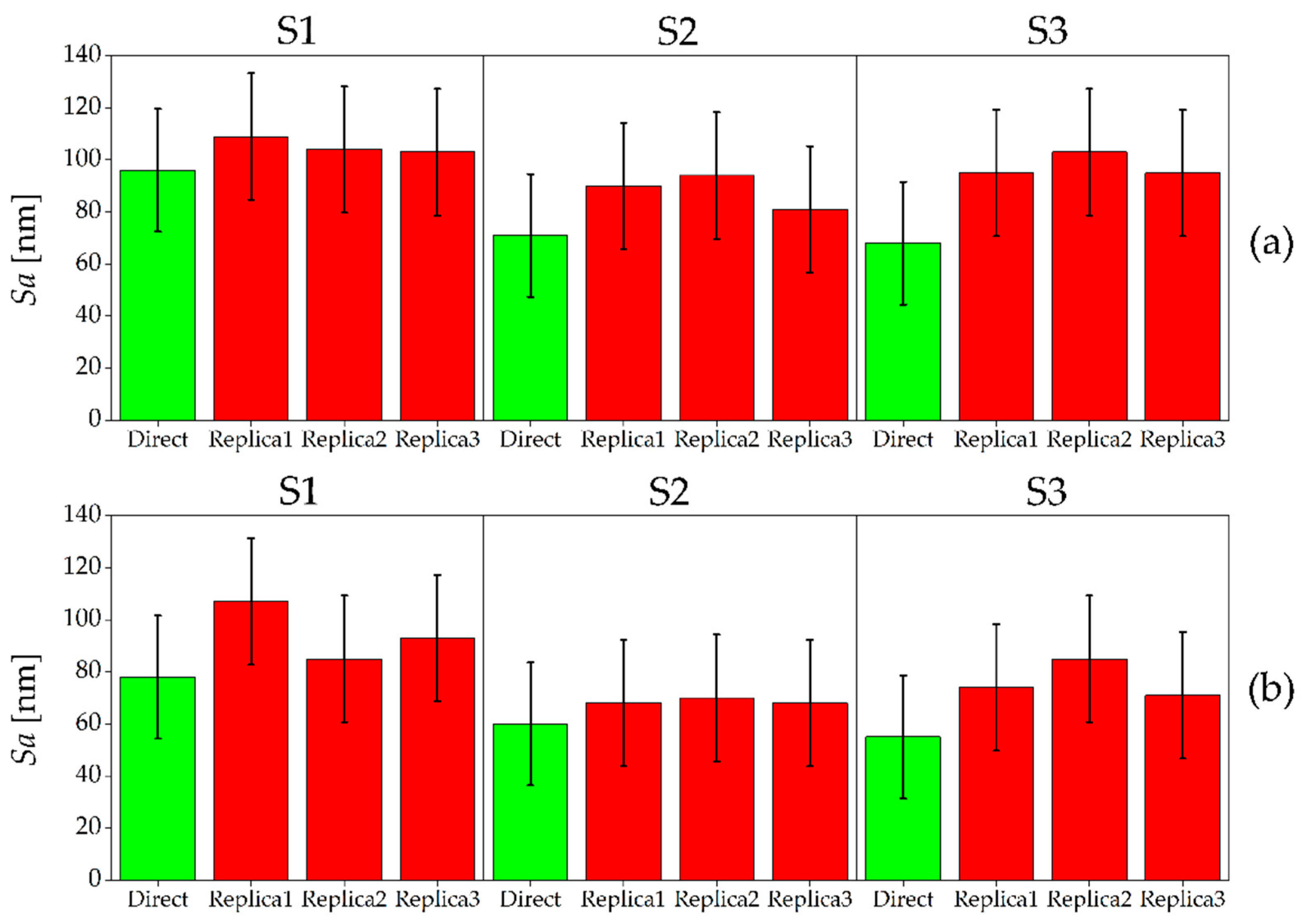 Micromachines 08 00195 g006 550