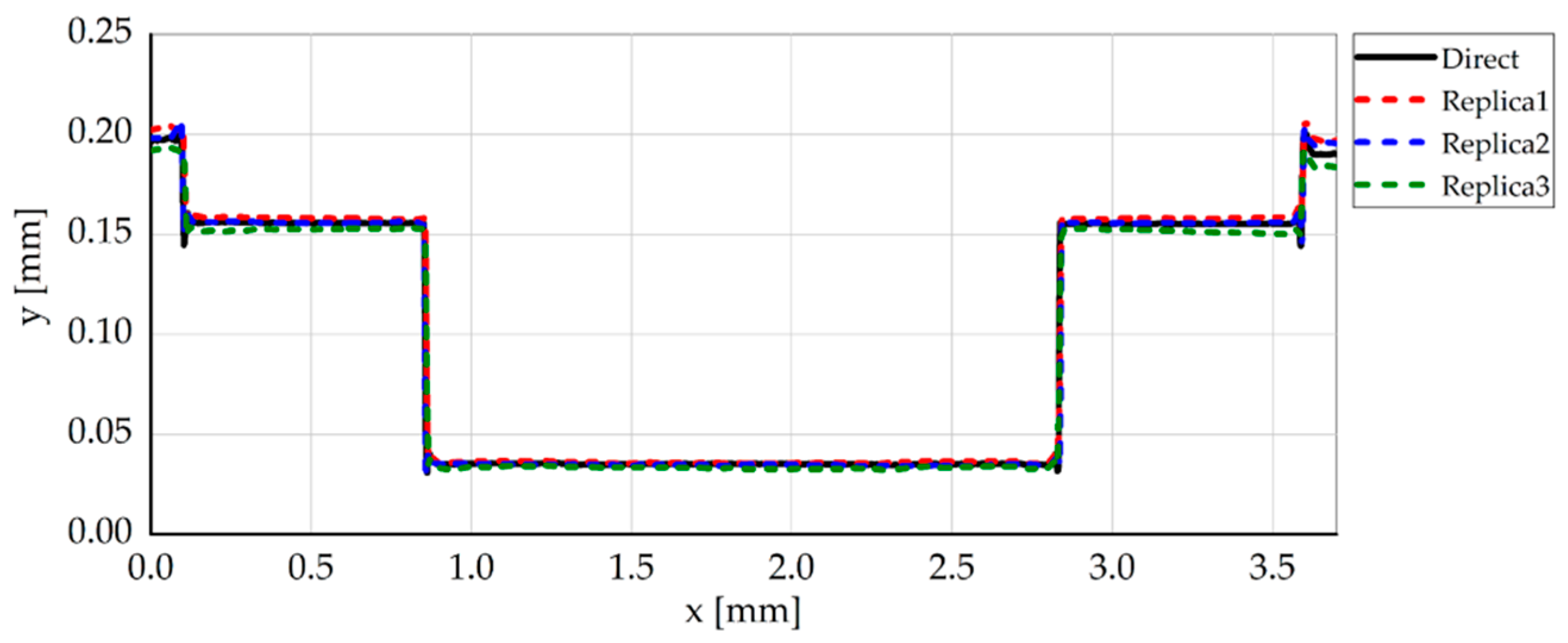Micromachines 08 00195 g011 550
