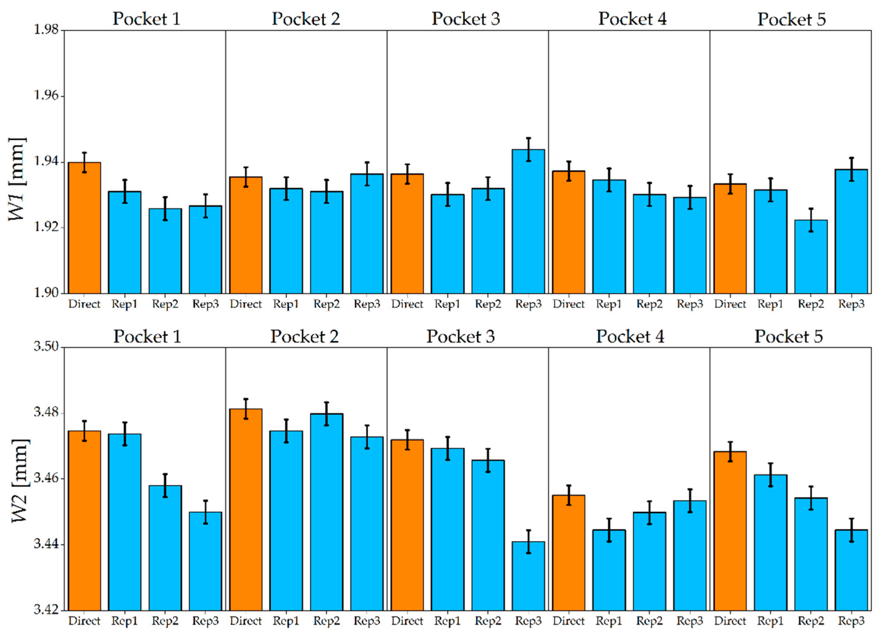 Micromachines 08 00195 g012 550