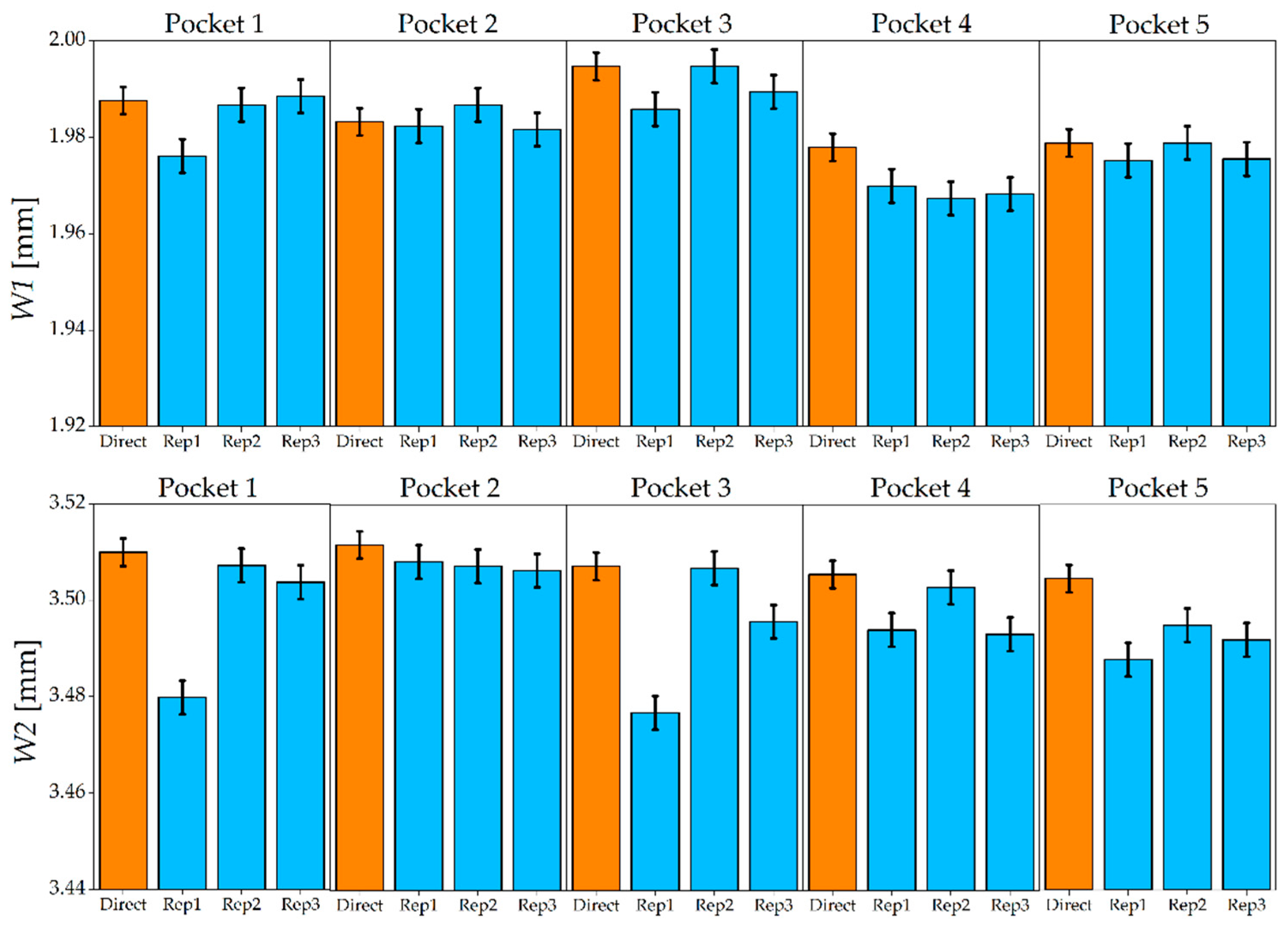 Micromachines 08 00195 g013 550