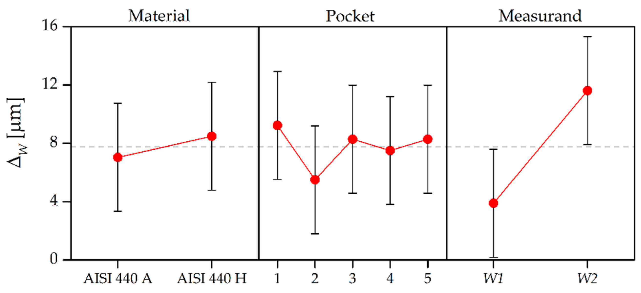 Micromachines 08 00195 g014 550