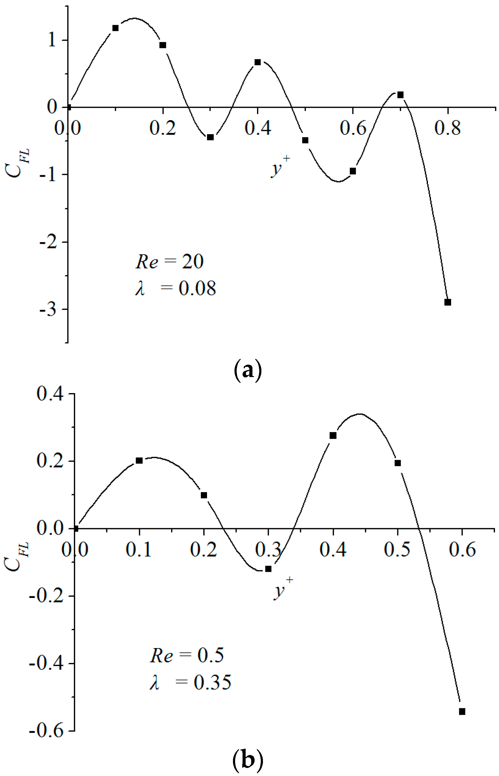 Micromachines 08 00197 g003 550