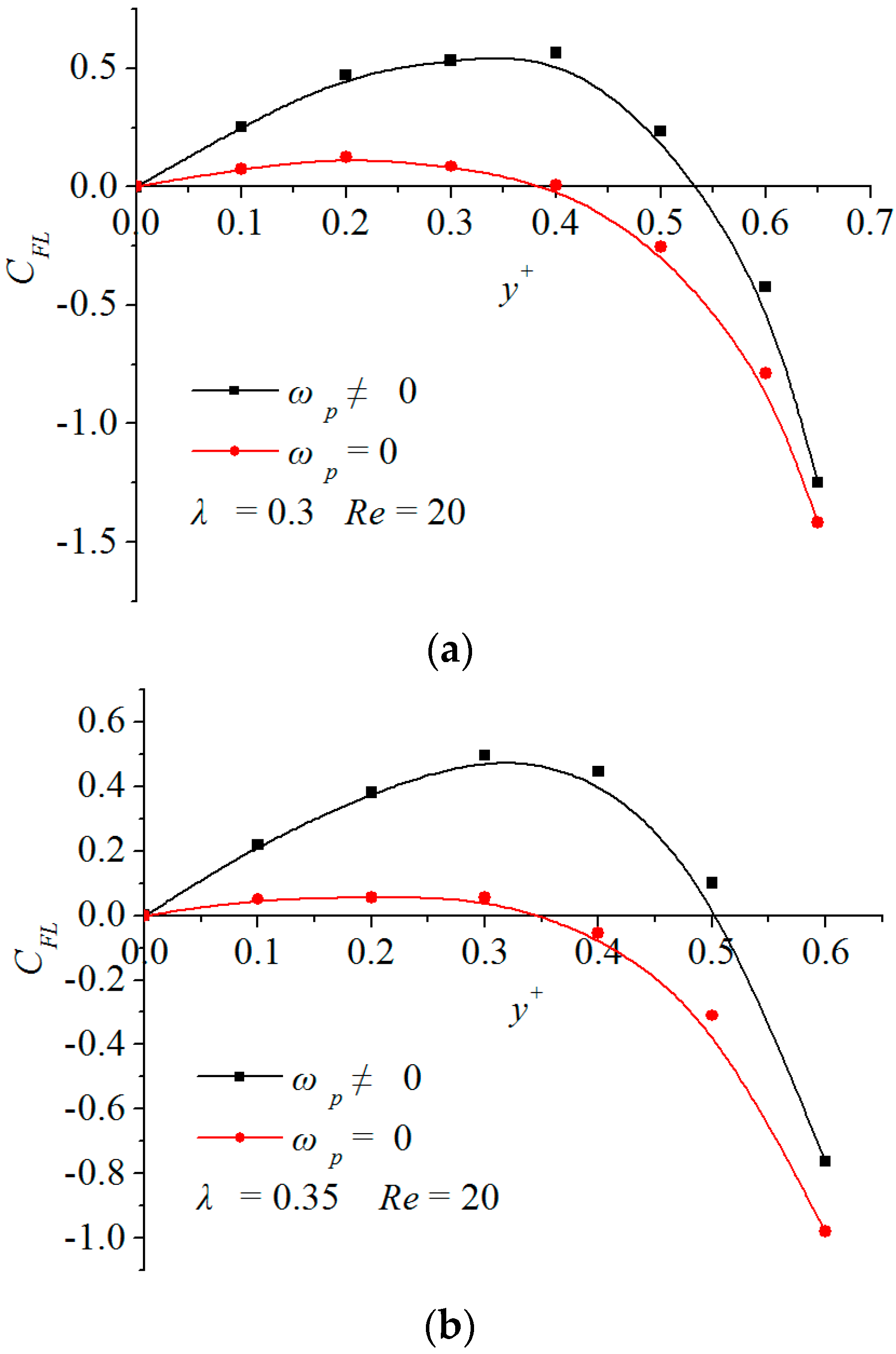 Micromachines 08 00197 g005 550