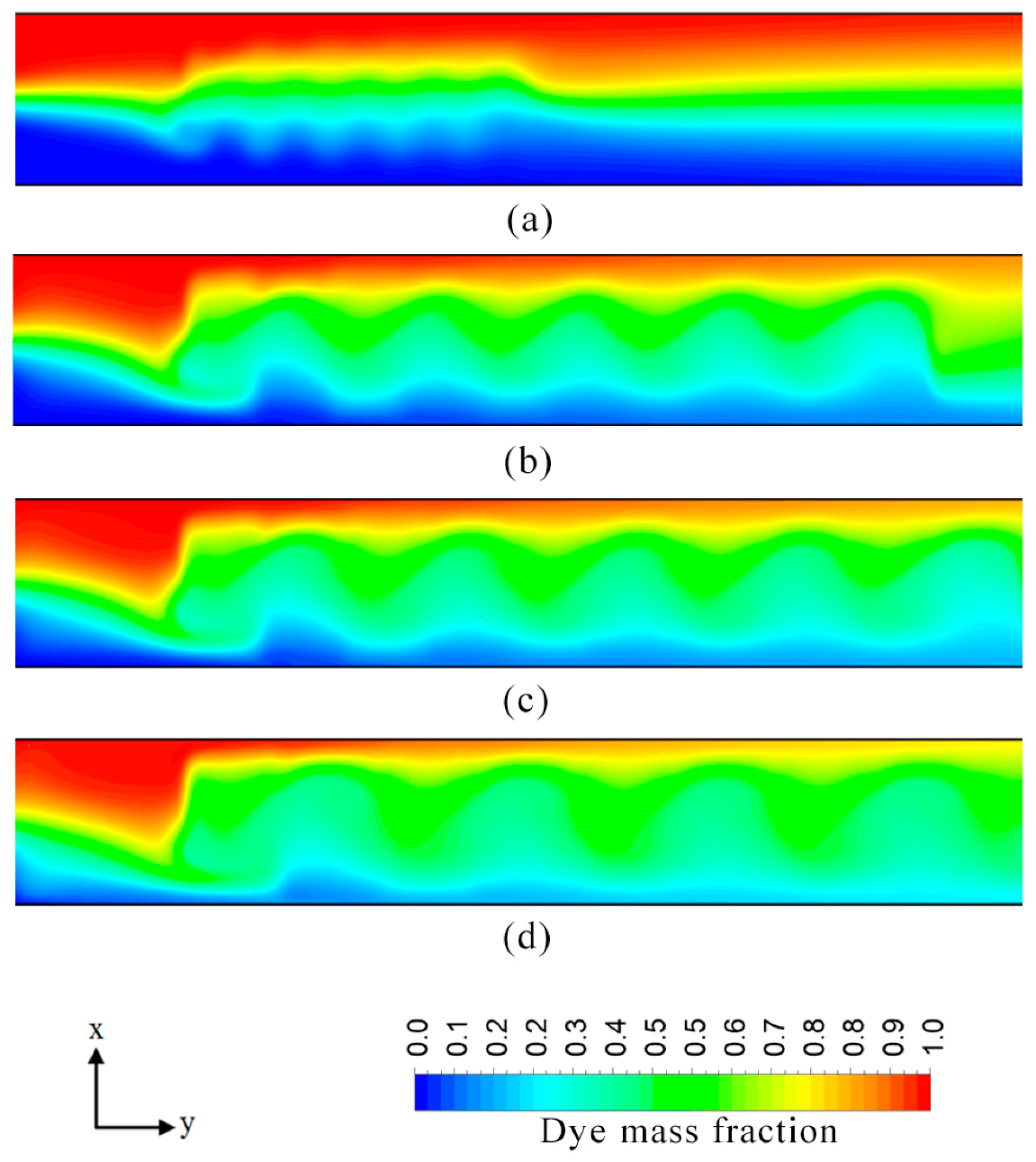 Micromachines Free Full Text Parametric Study Of An Electroosmotic Micromixer With Heterogeneous Charged Surface Patches Html