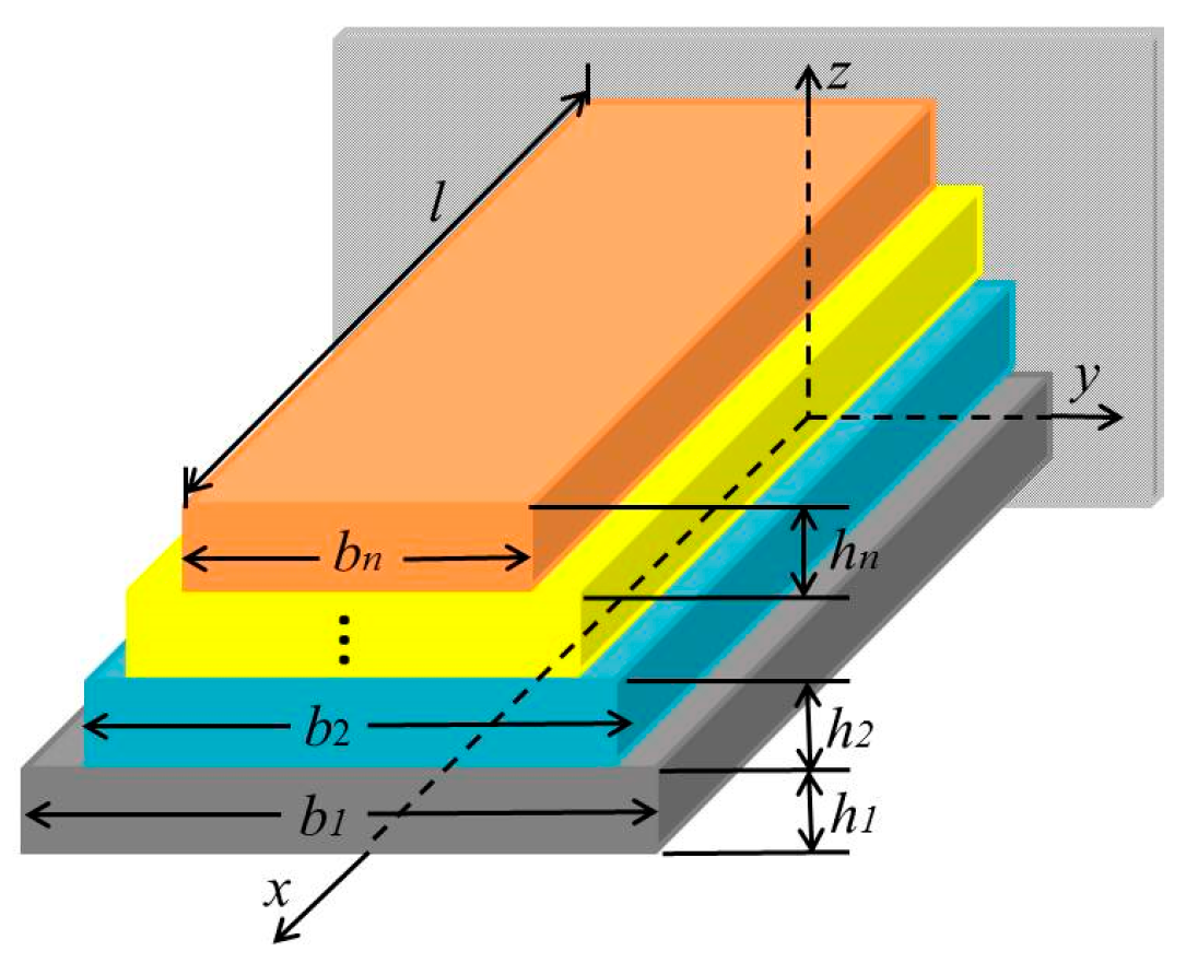 Micromachines 08 00201 g001 550