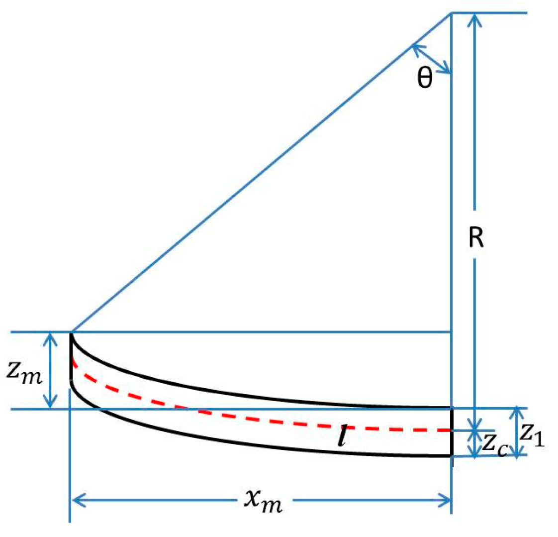 Micromachines 08 00201 g002 550