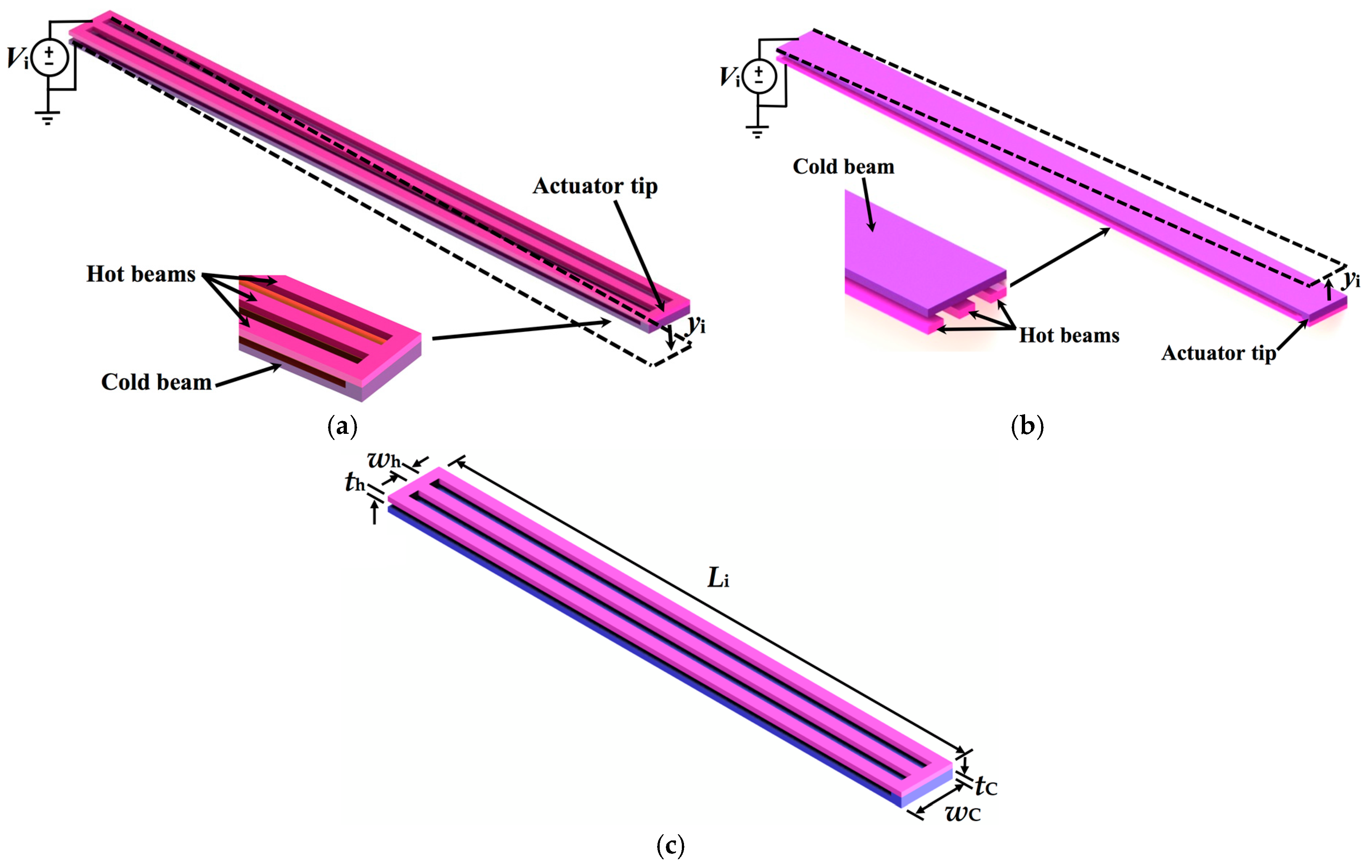 Micromachines 08 00203 g003