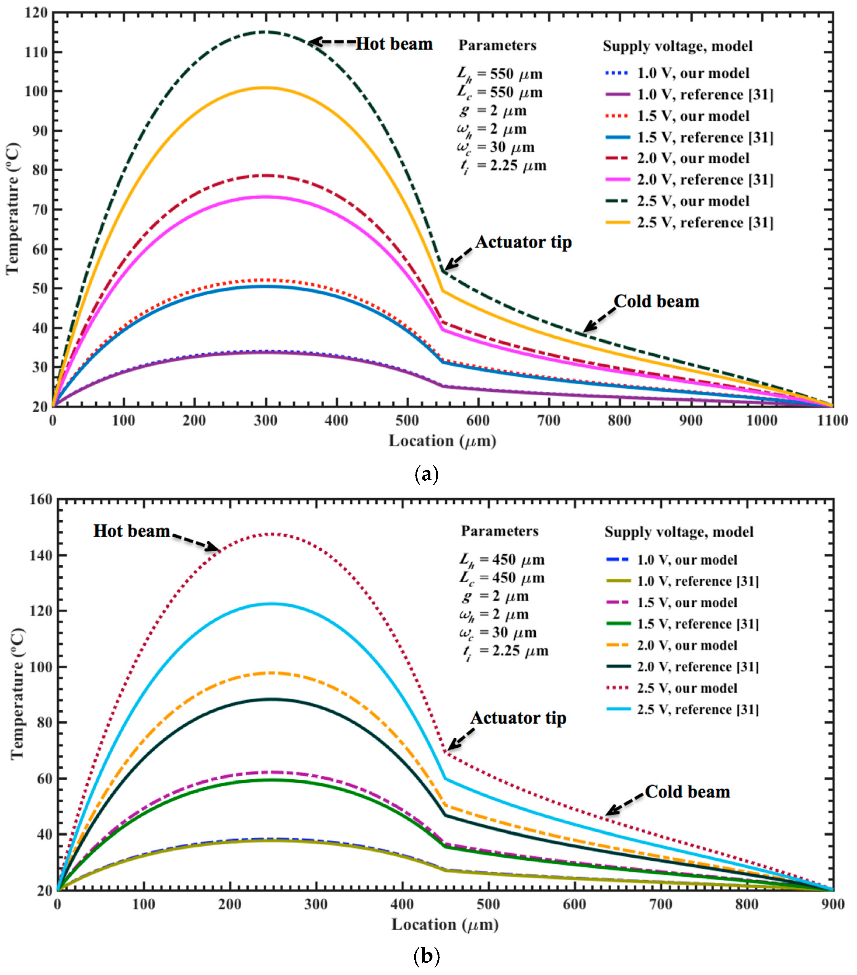 Micromachines 08 00203 g008