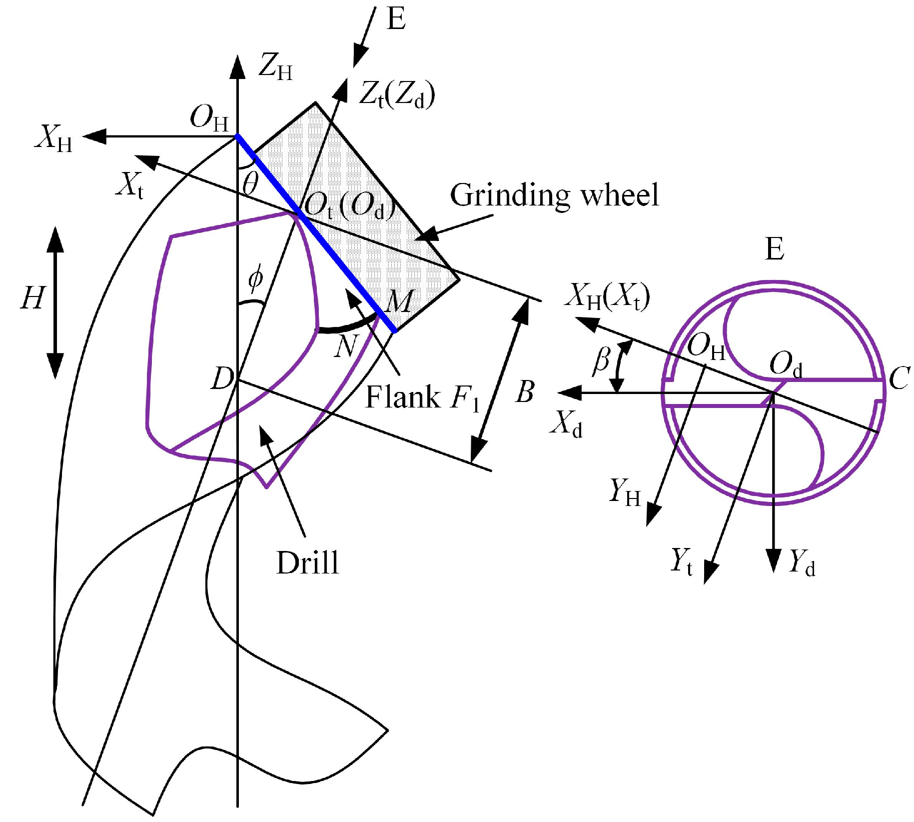 Micromachines 08 00208 g001 550