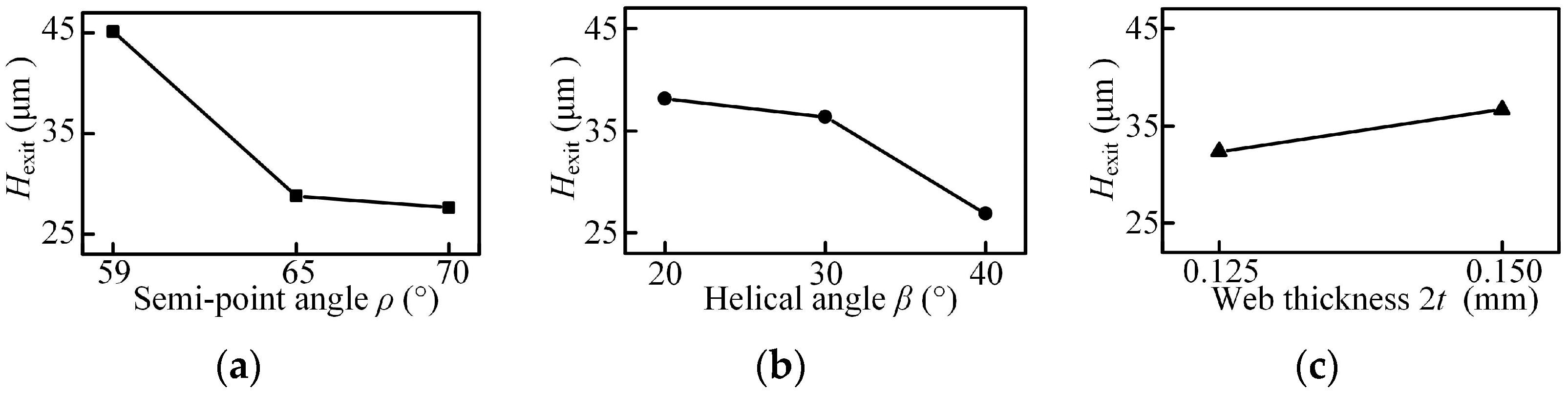 Micromachines 08 00208 g017 550