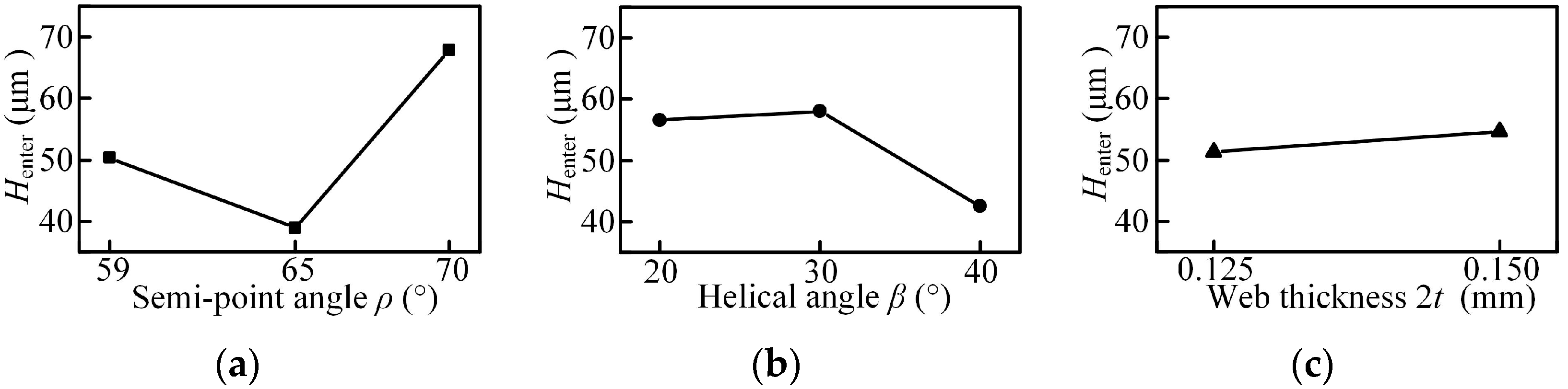 Micromachines 08 00208 g018 550