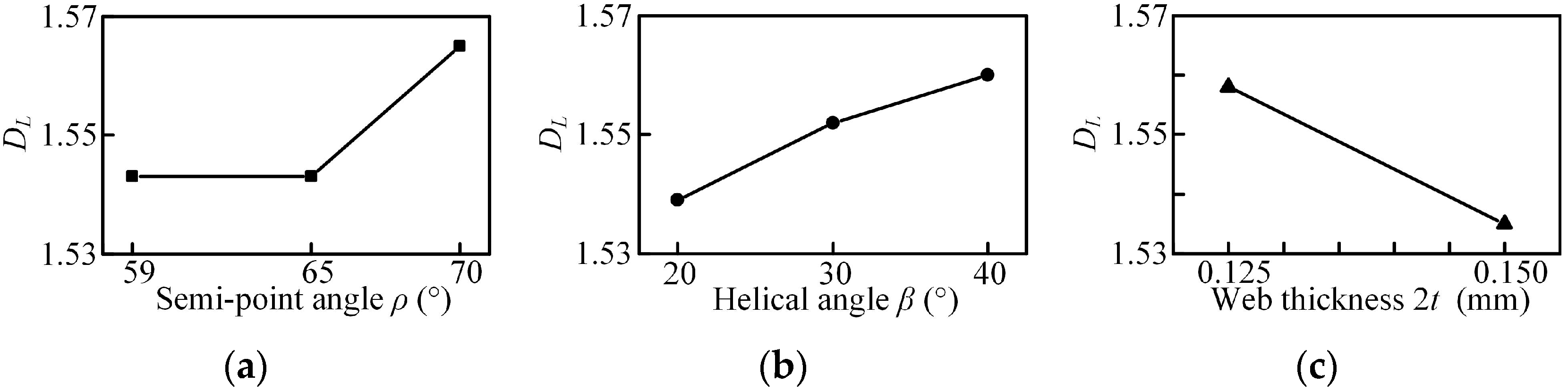 Micromachines 08 00208 g020 550