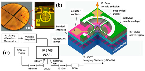 Optical vortices 30 years on: OAM manipulation from