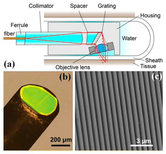 New Endoscopic Imaging Technology Based on MEMS Sensors and