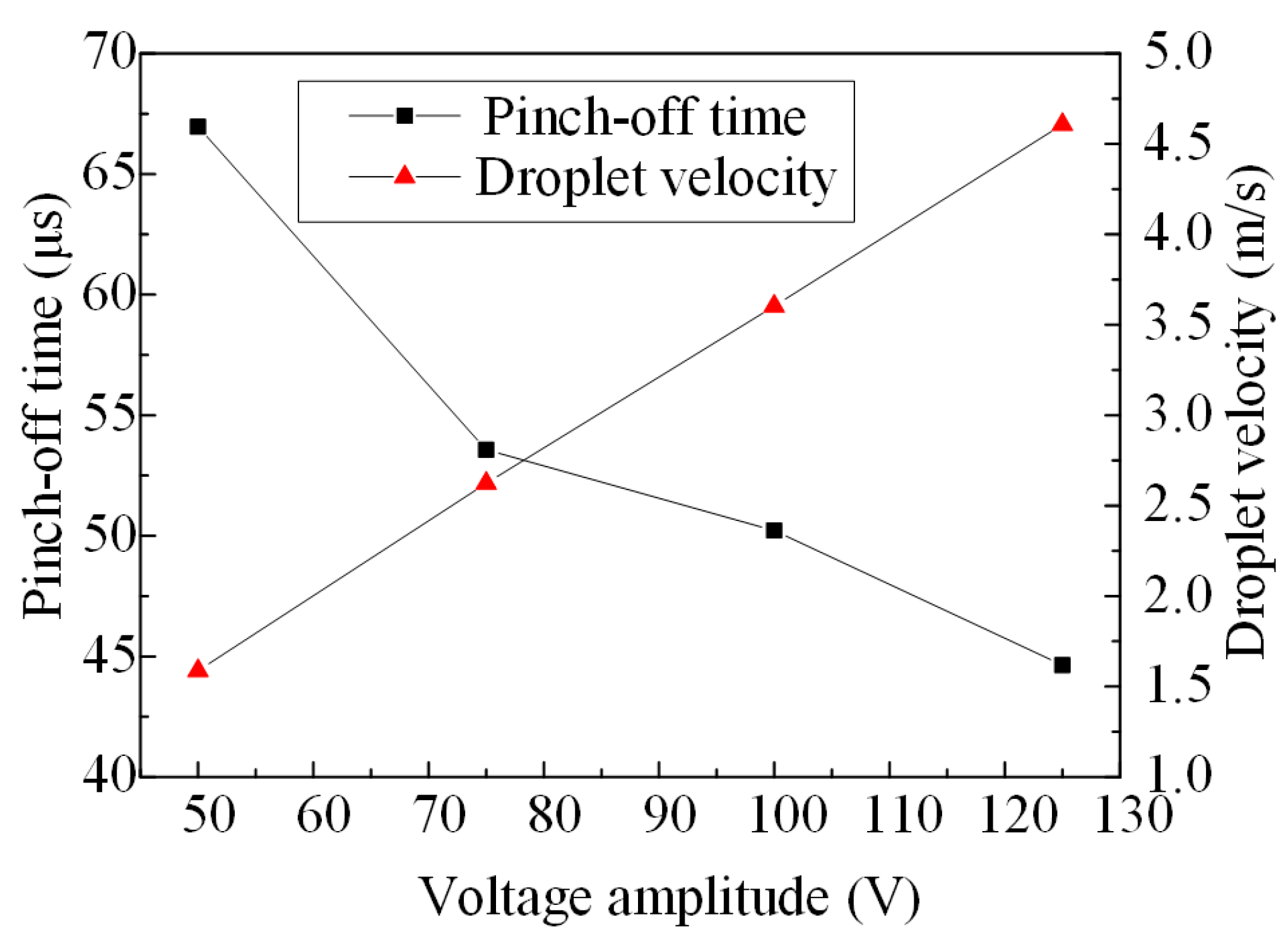 Micromachines 08 00213 g006