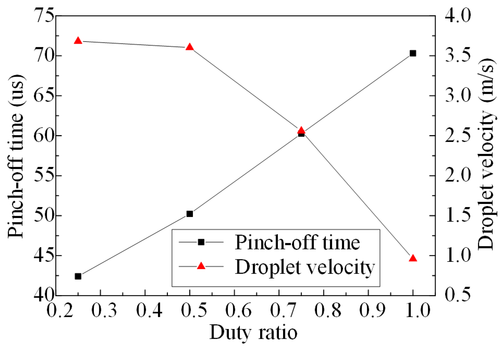 Micromachines 08 00213 g009