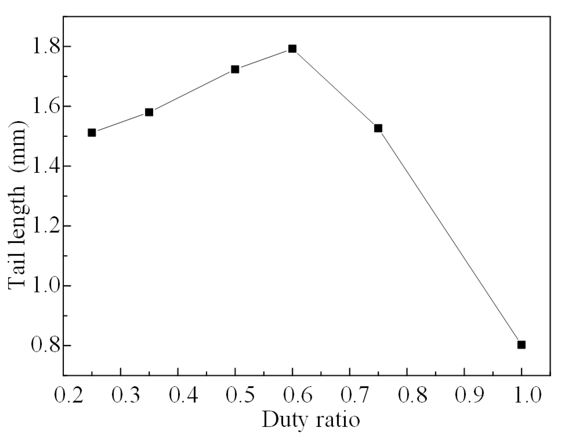 Micromachines 08 00213 g010