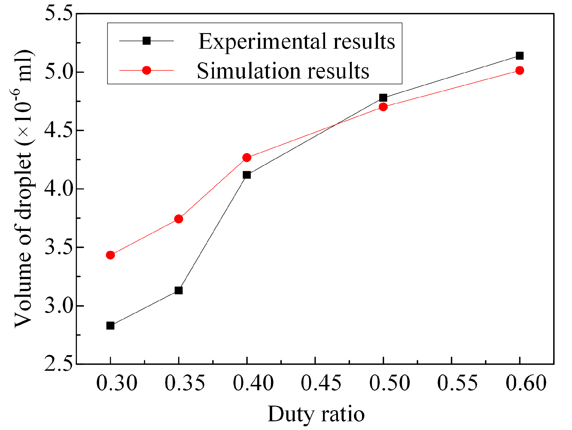 Micromachines 08 00213 g012