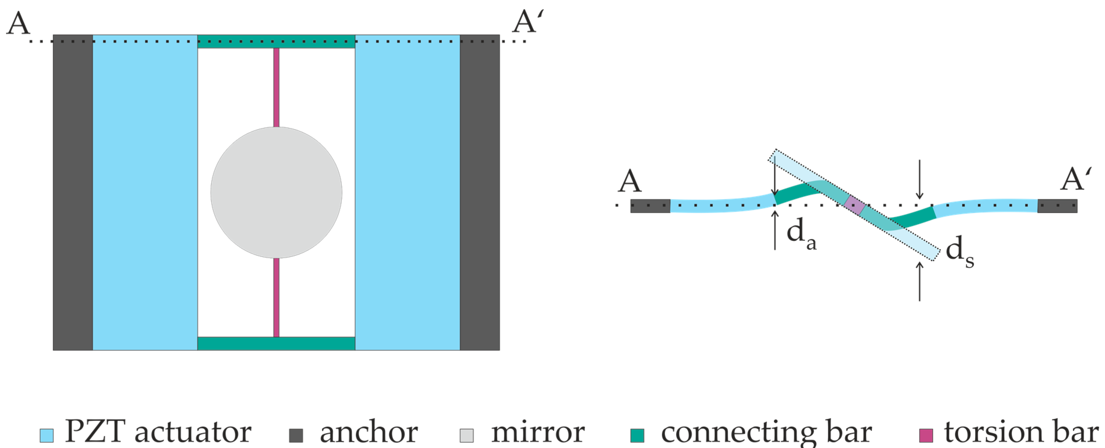 Micromachines 08 00215 g001
