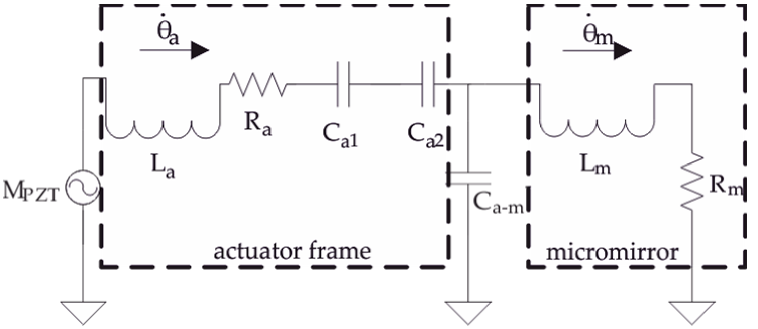 Micromachines 08 00215 g003