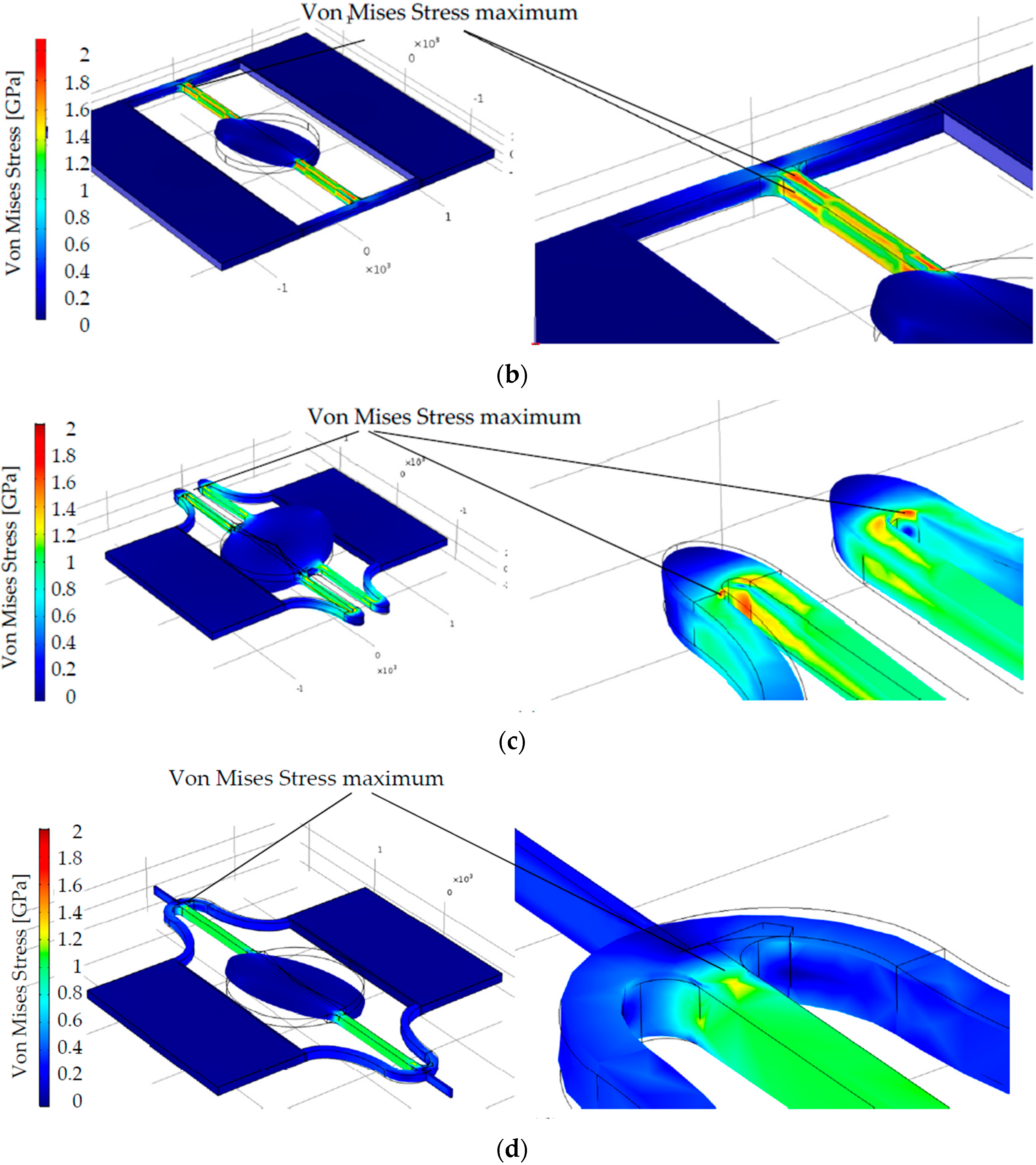 Micromachines 08 00215 g005b