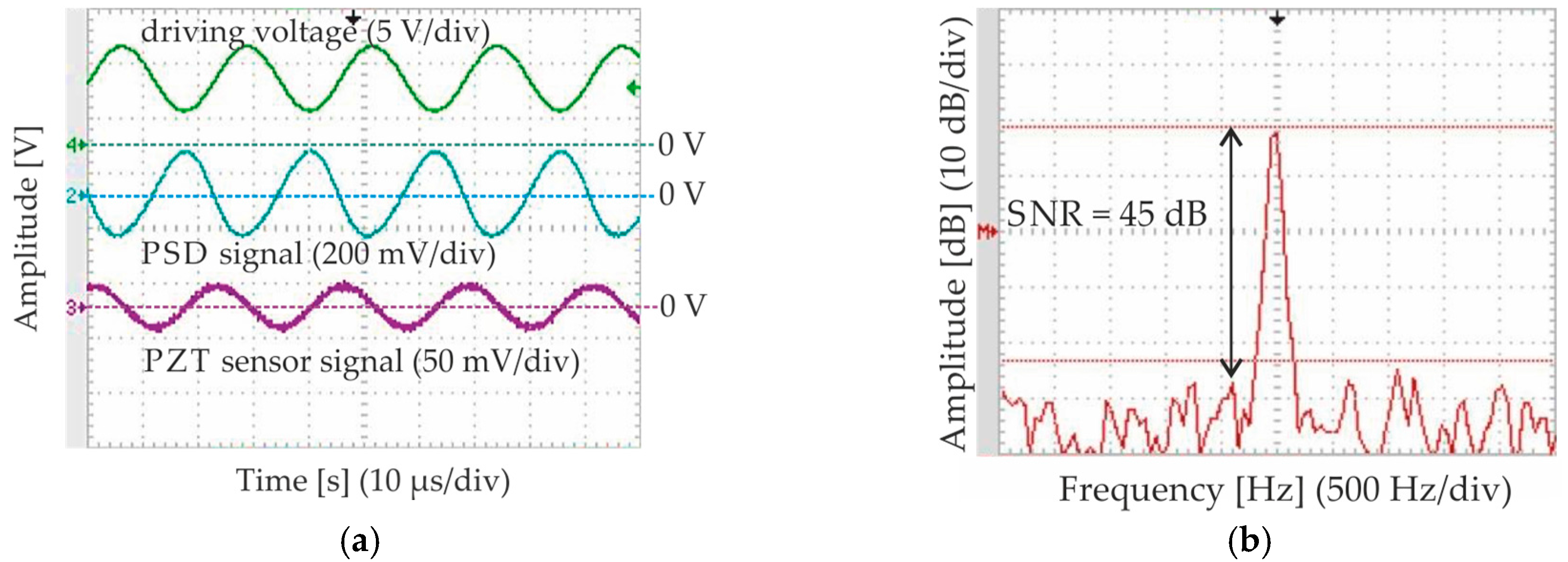 Micromachines 08 00215 g011