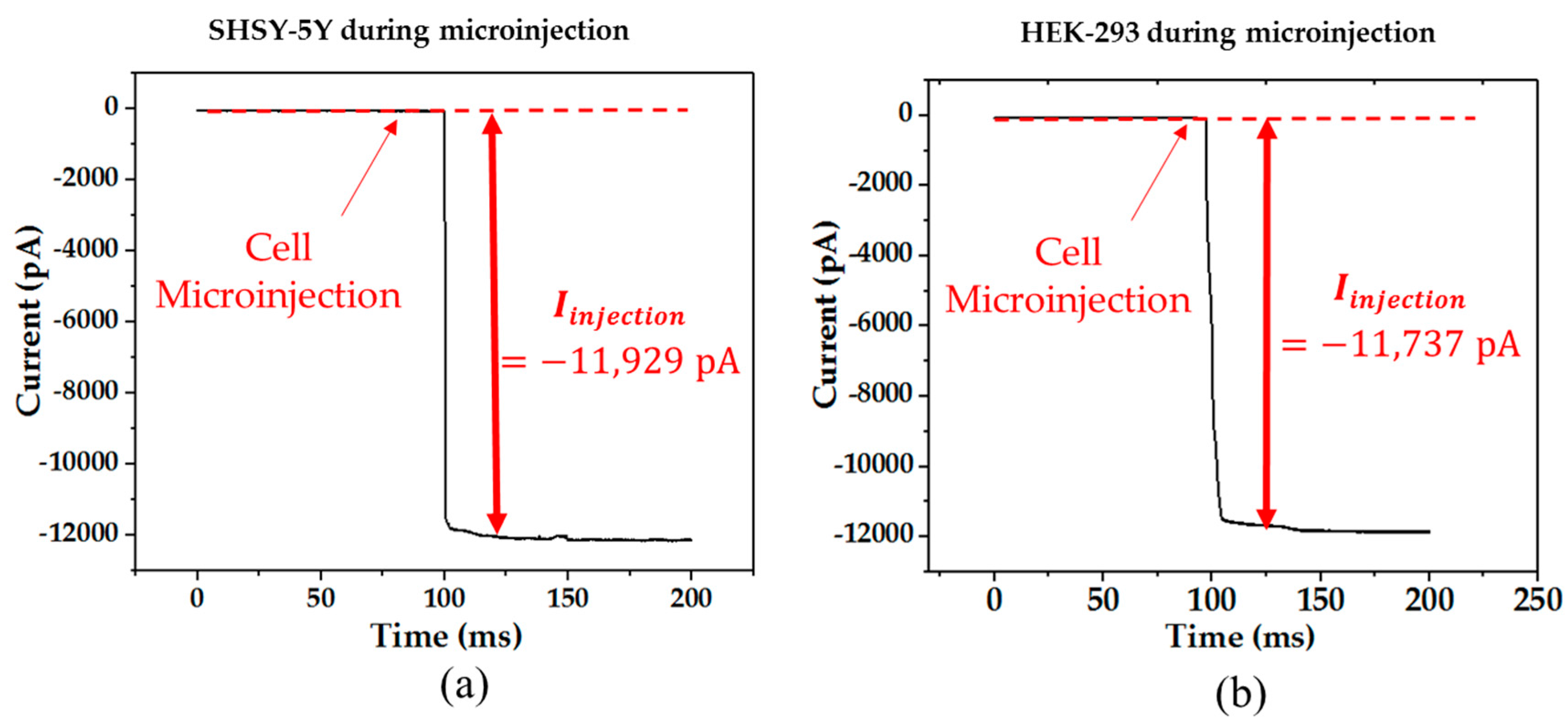 Micromachines 08 00216 g006 550