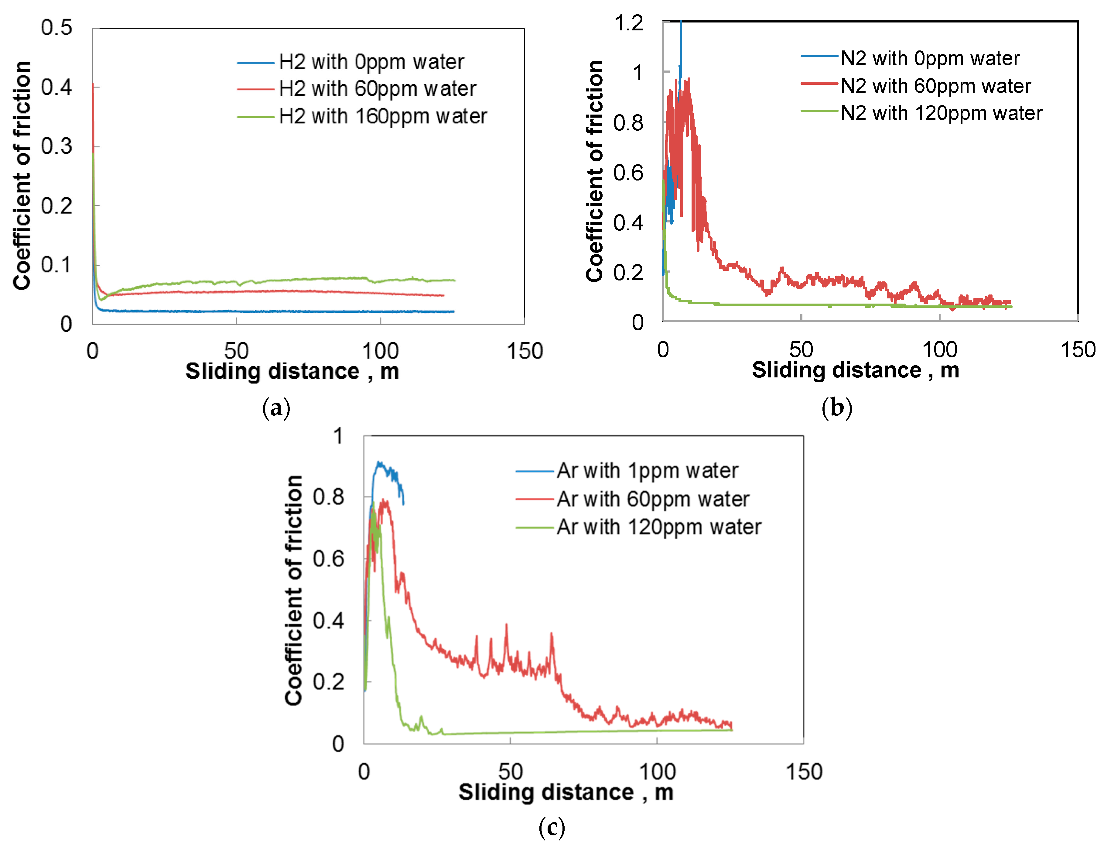 Micromachines 08 00217 g002