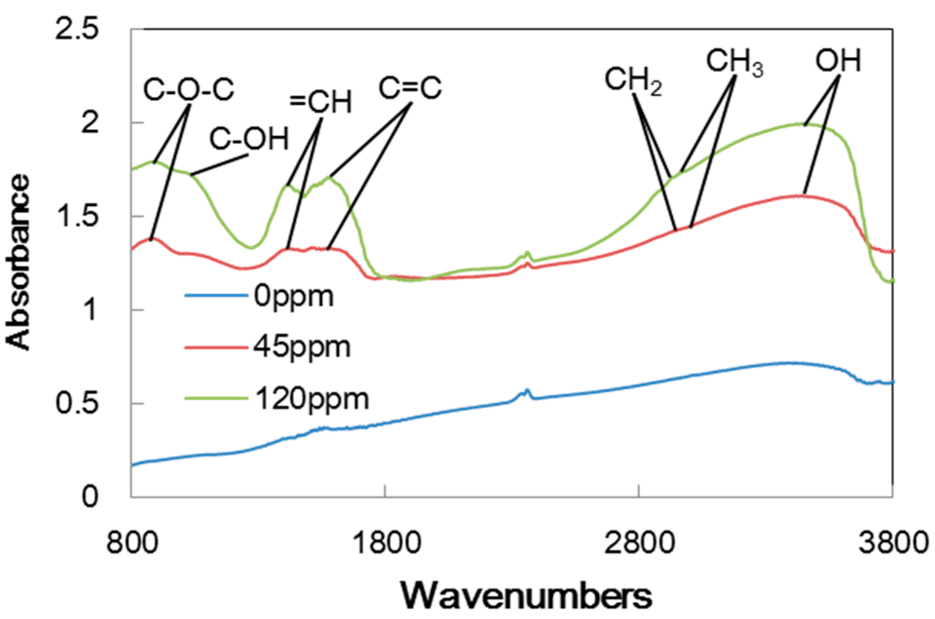 Micromachines 08 00217 g011