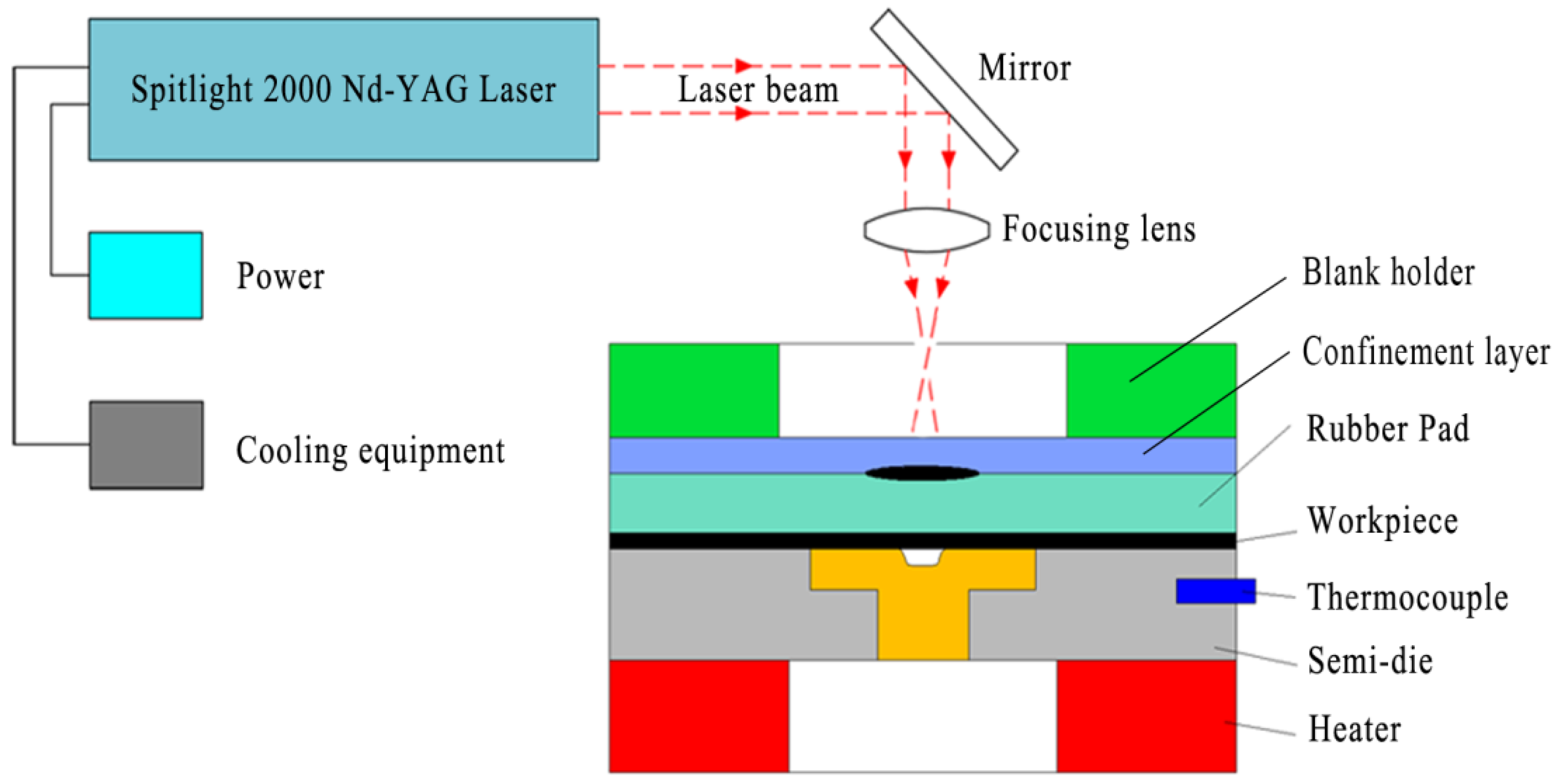 Micromachines 08 00224 g001 550