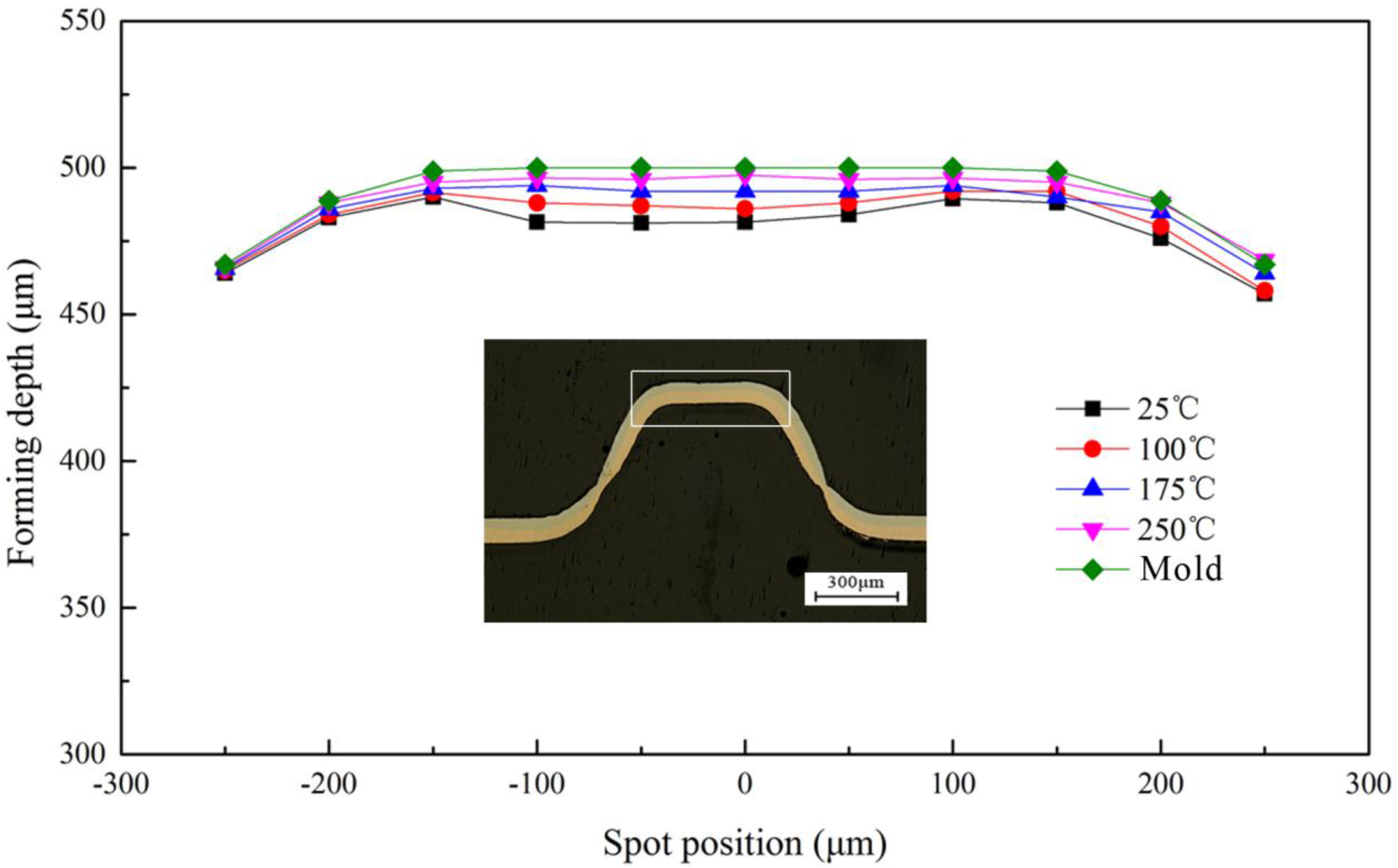 Micromachines 08 00224 g018 550