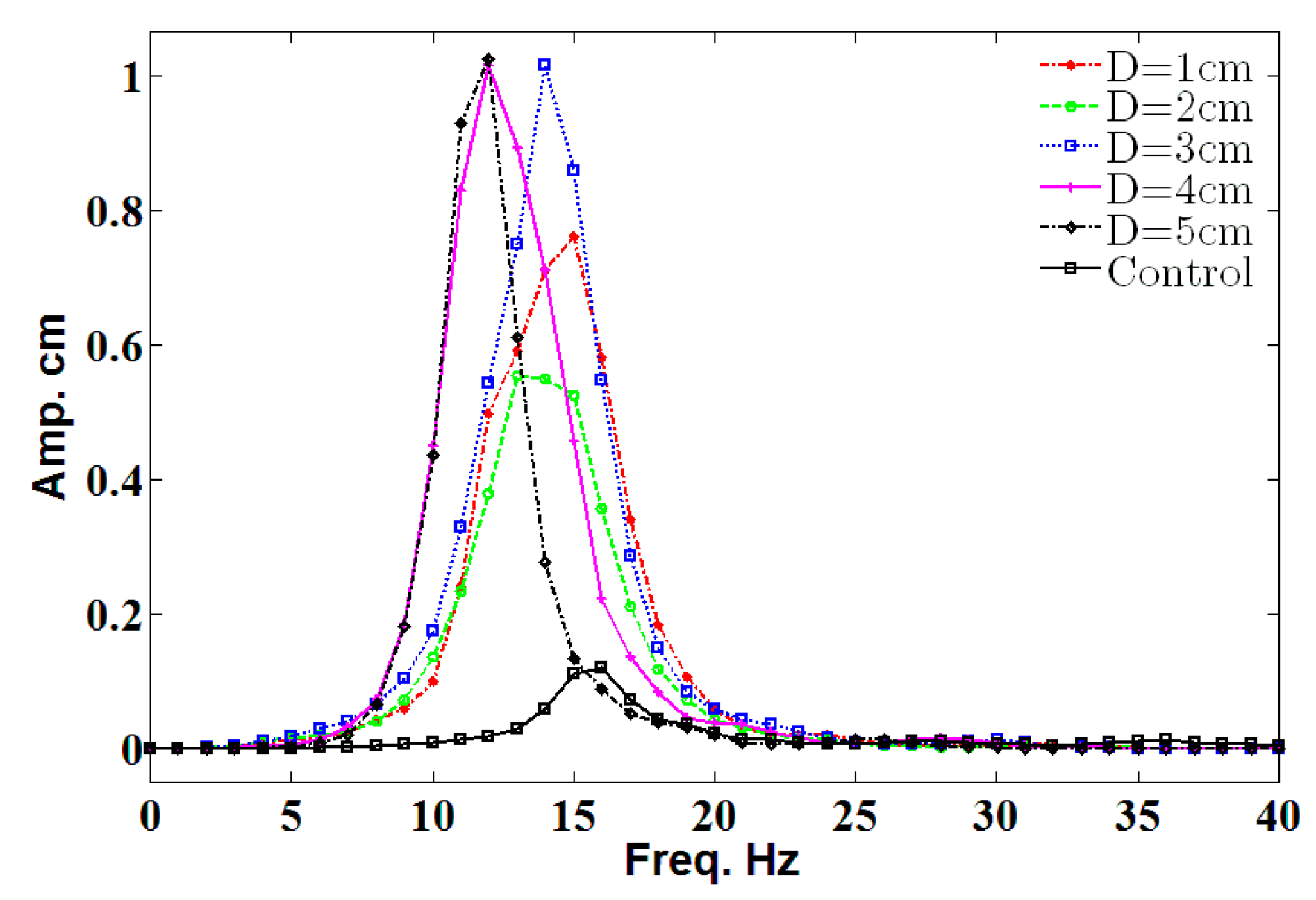 Micromachines 08 00227 g007