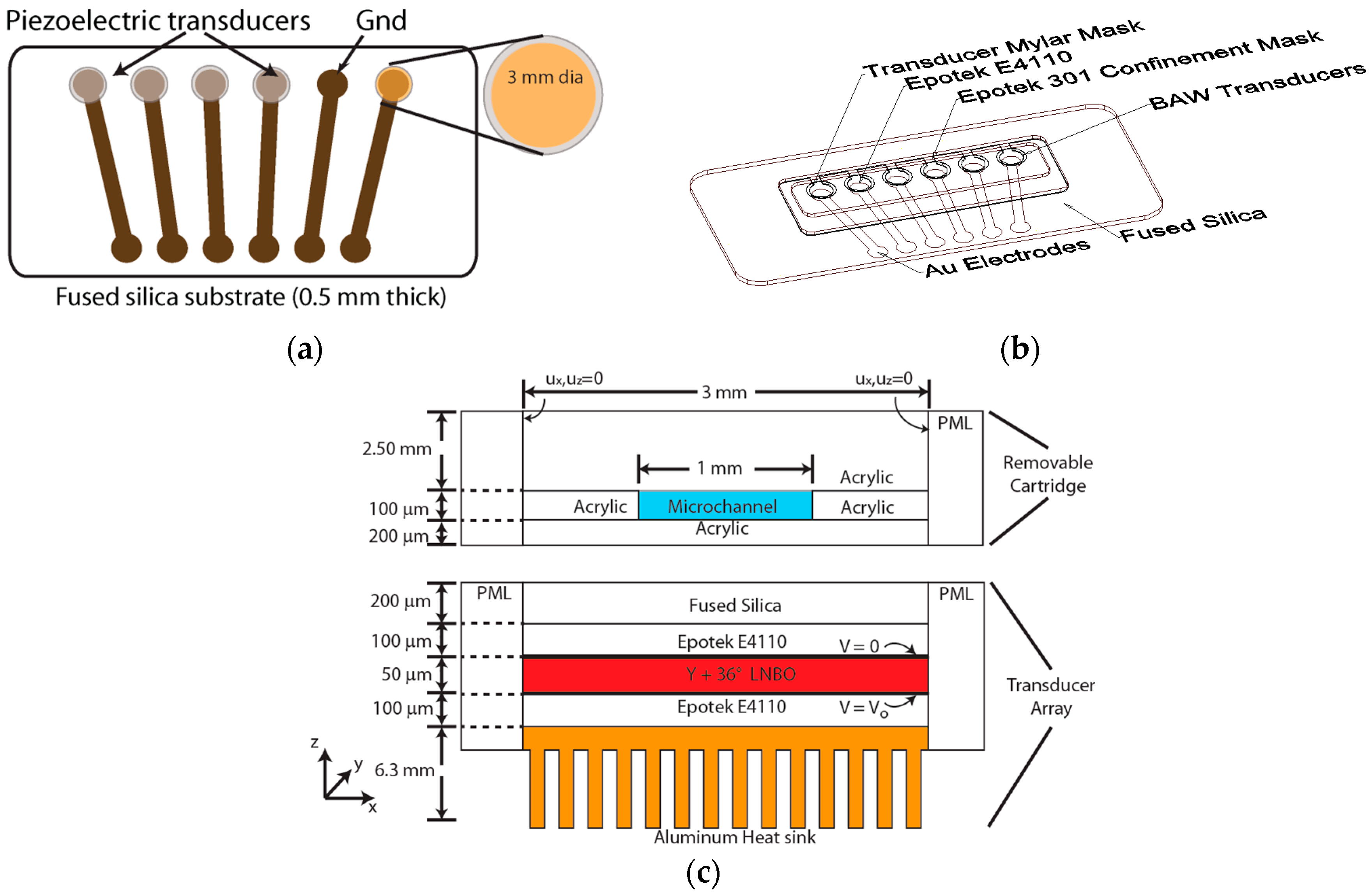 Micromachines 08 00228 g001 550