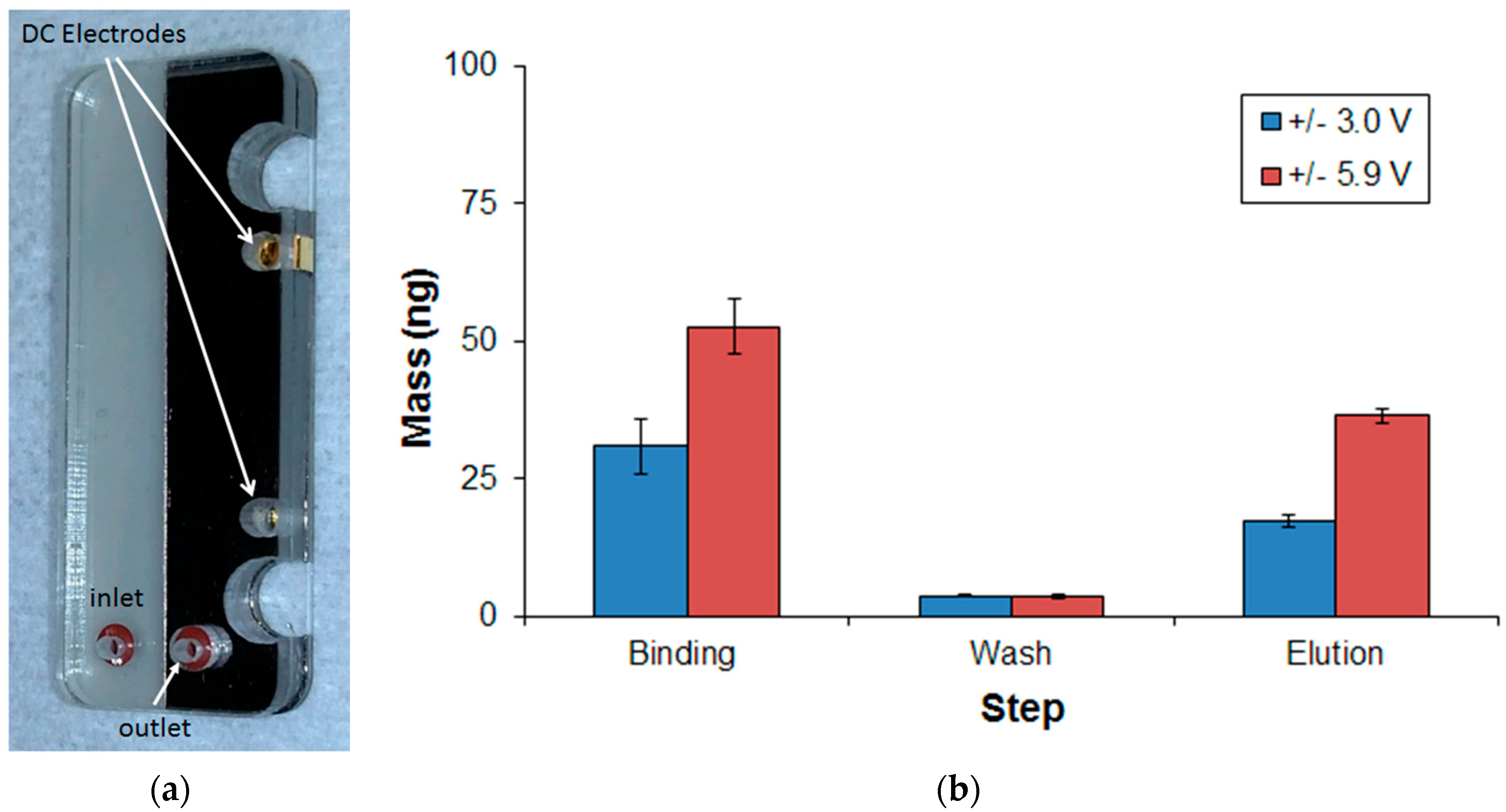 Micromachines 08 00228 g007 550