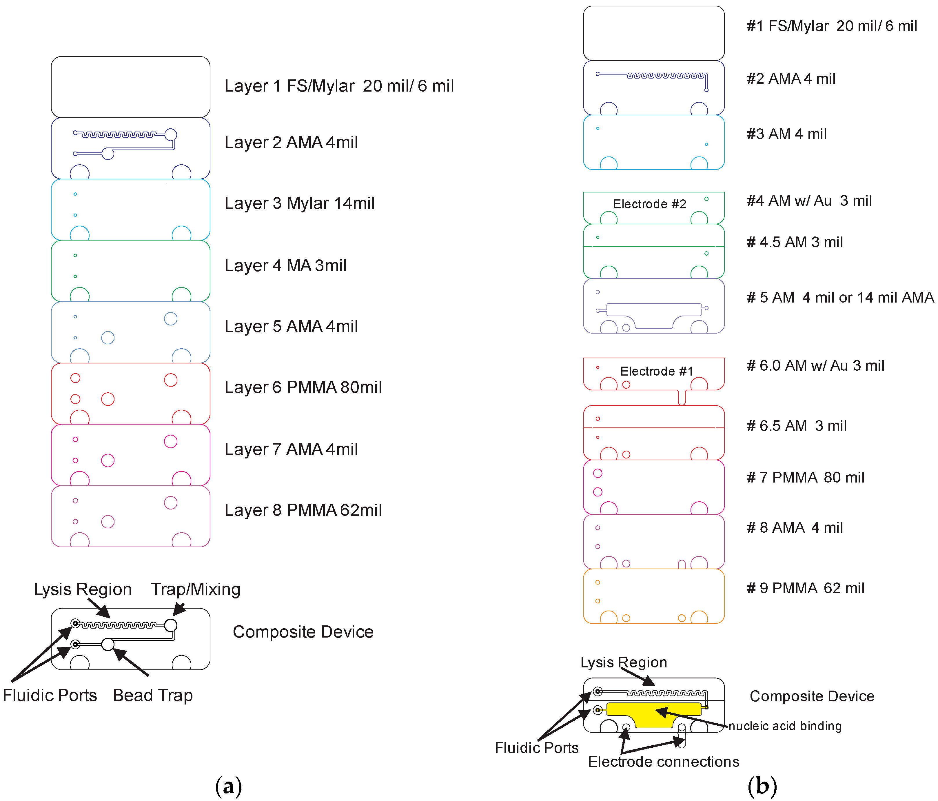 Micromachines 08 00228 g009 550