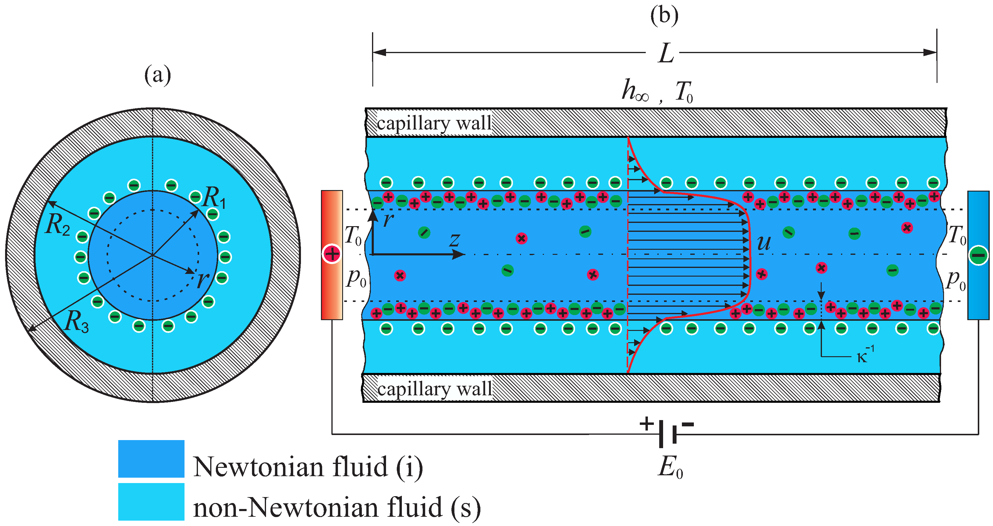 Micromachines 08 00232 g001 550