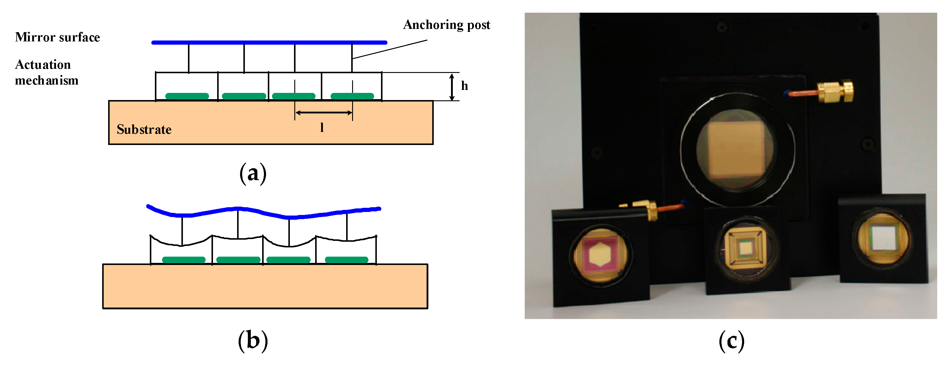Micromachines 08 00233 g002 550