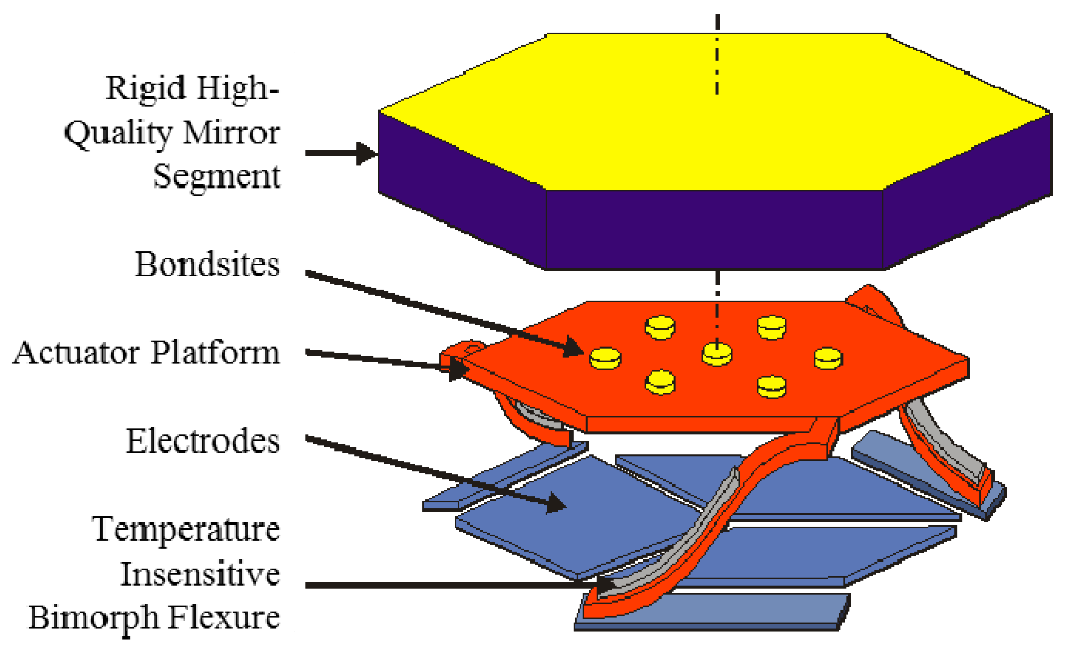 Micromachines 08 00233 g004 550