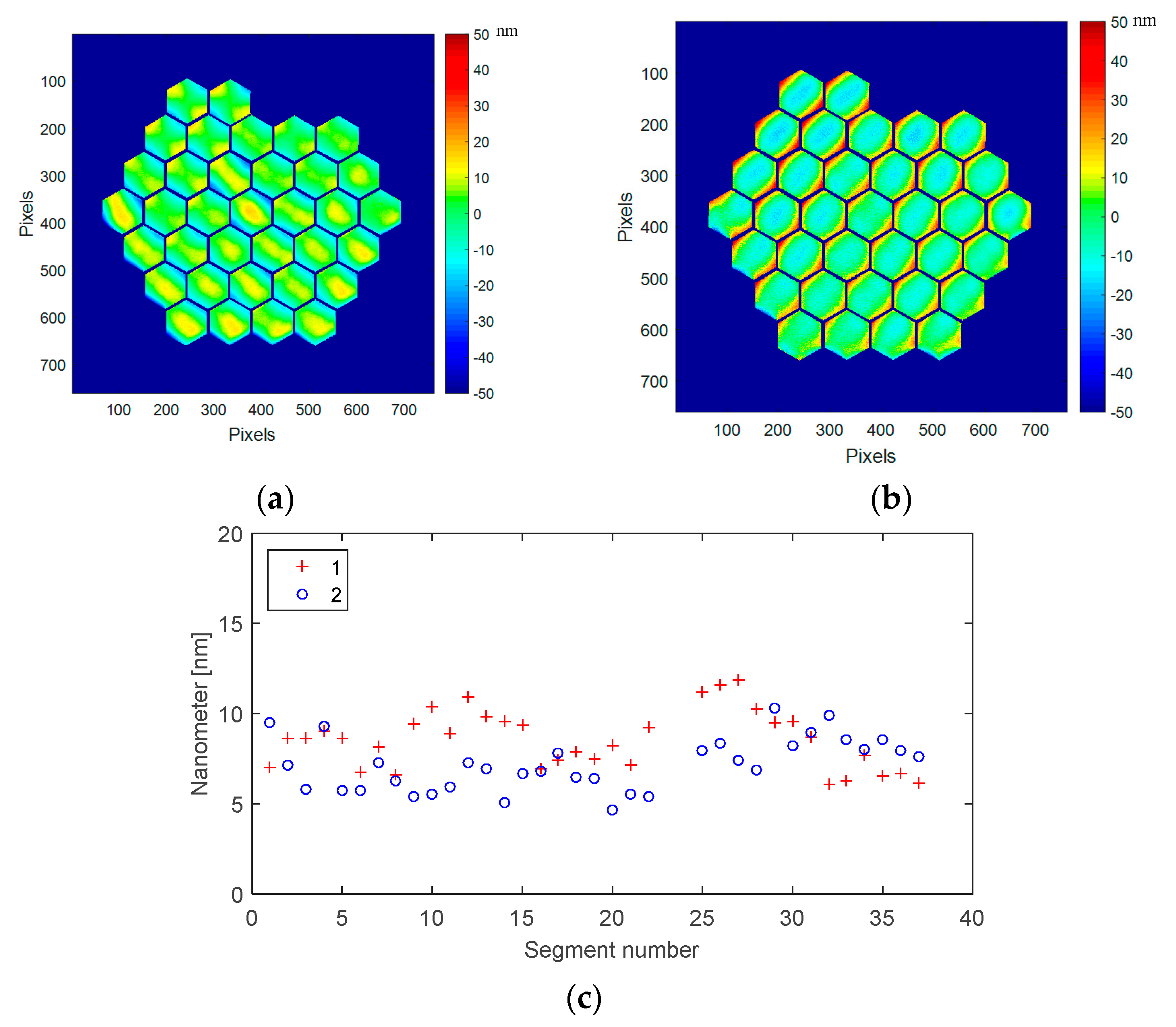 Micromachines 08 00233 g016 550