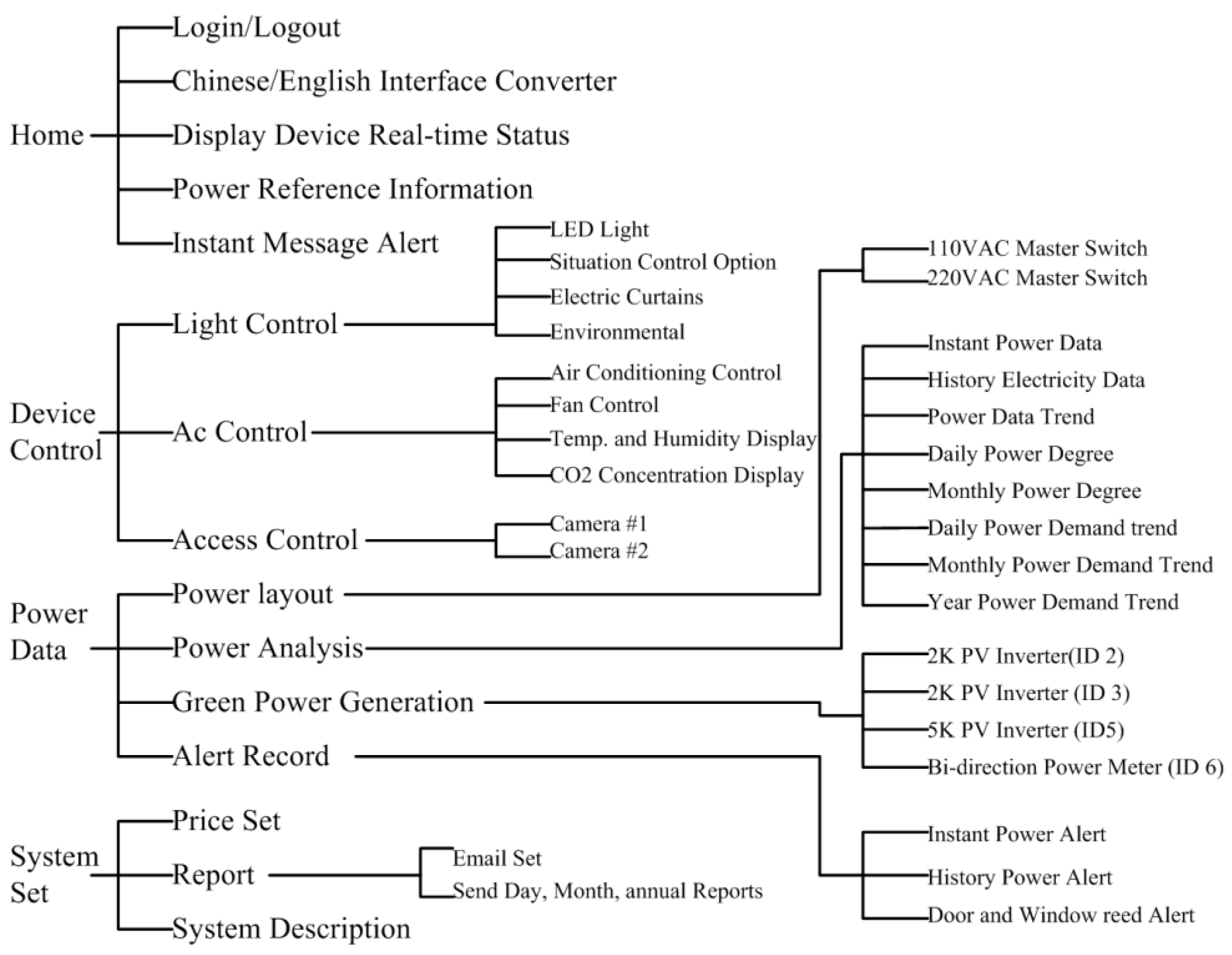 Micromachines 08 00241 g014 550