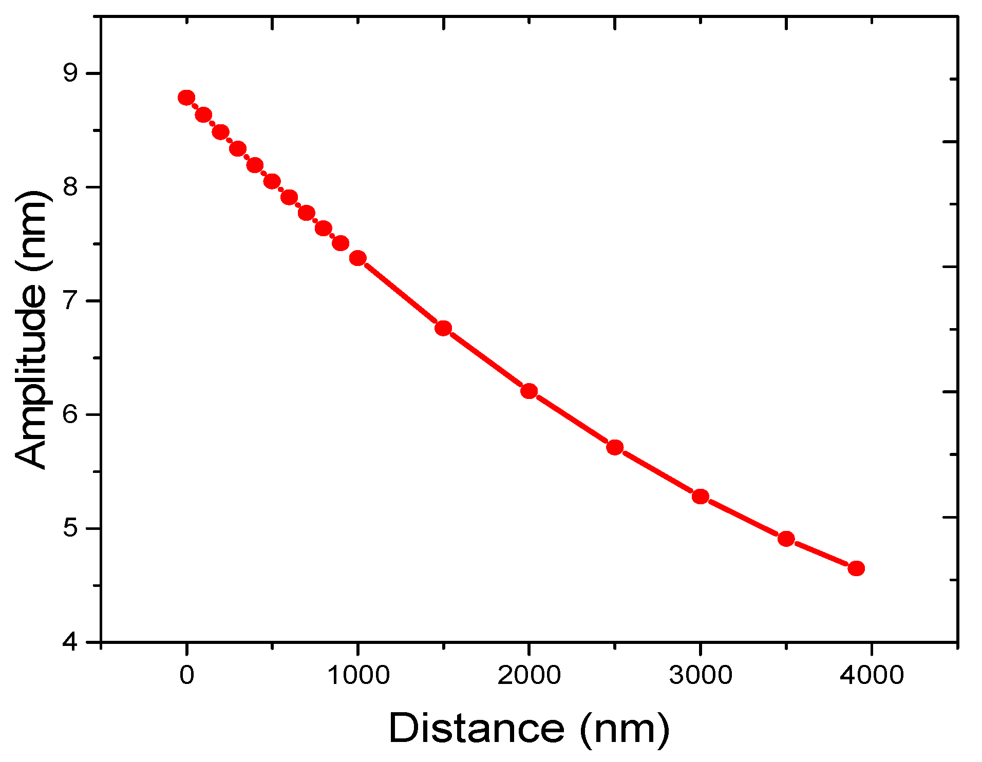 Micromachines 08 00244 g007 550