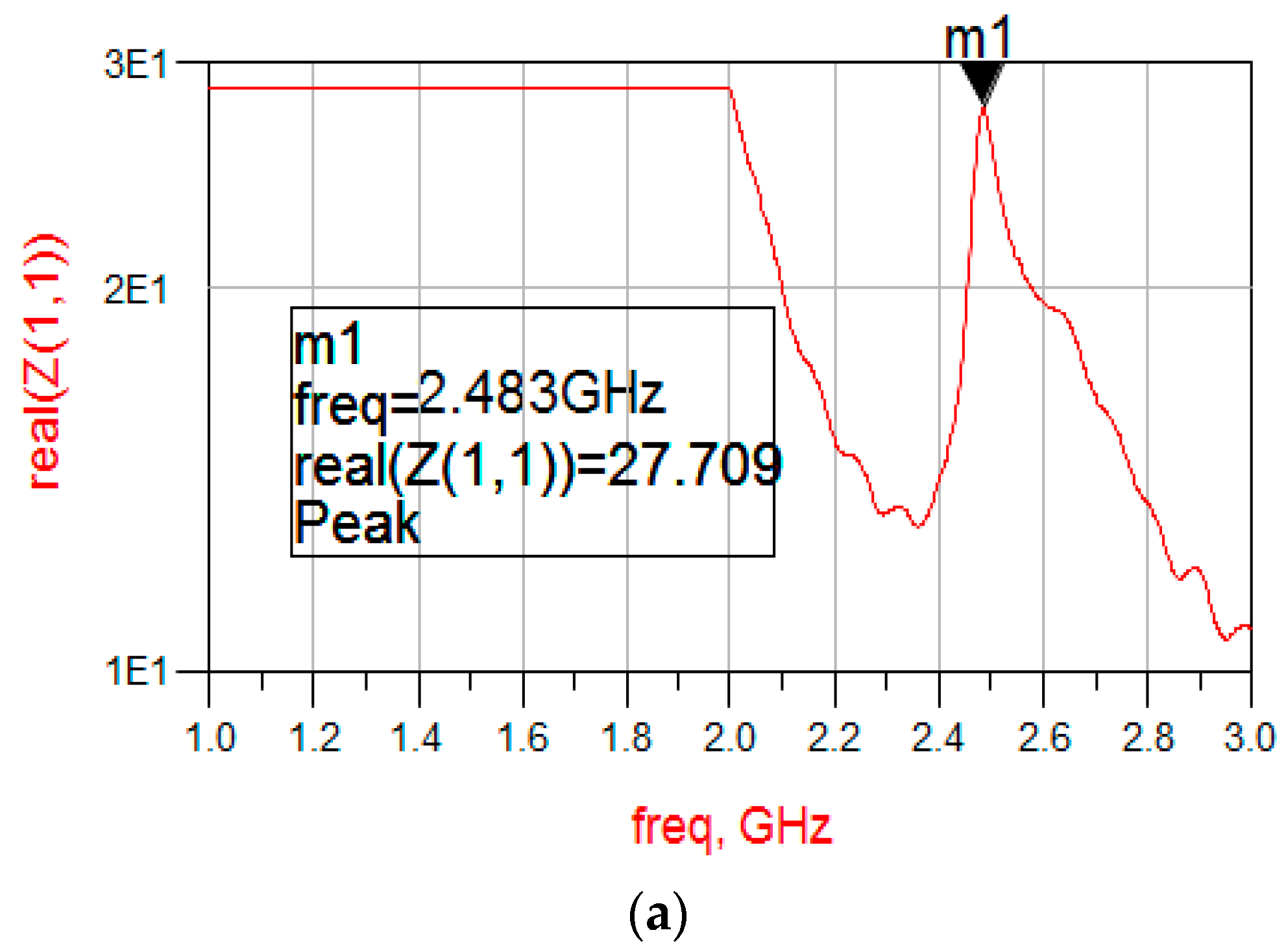 Micromachines 08 00244 g008a 550