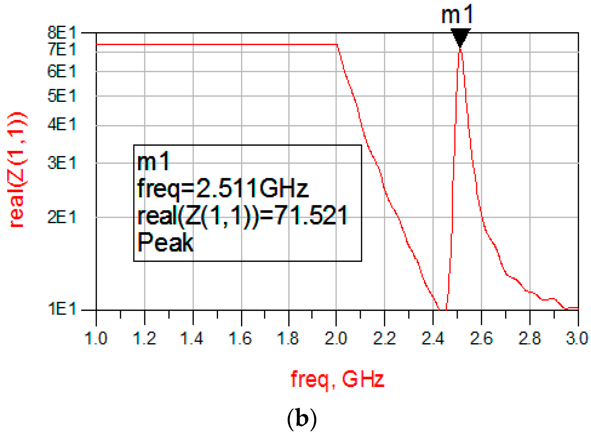 Micromachines 08 00244 g008b 550