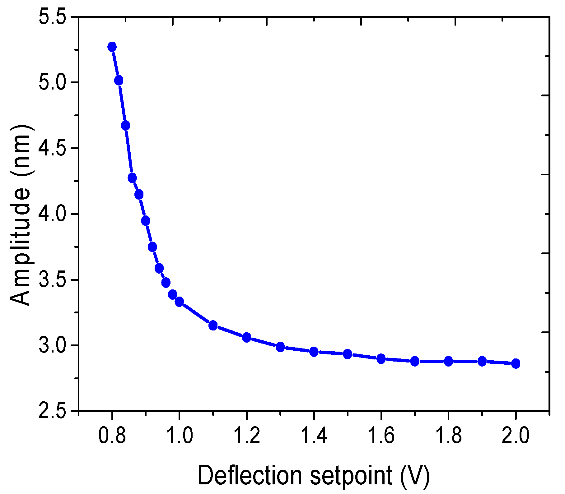 Micromachines 08 00244 g009 550