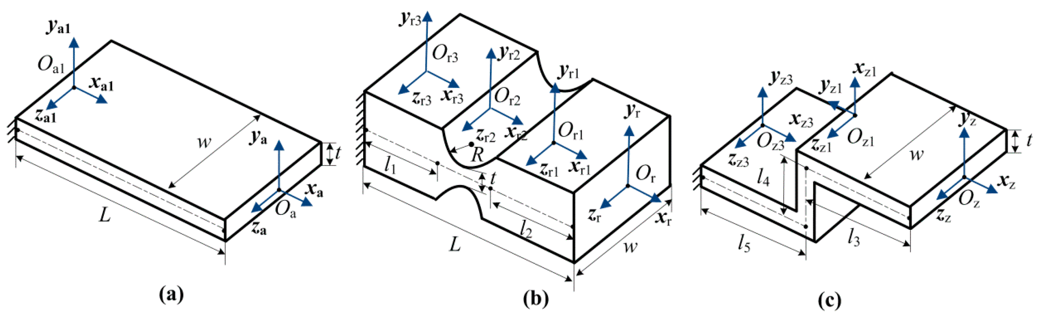 Micromachines Free FullText A Compact 2DOF PiezoelectricDriven