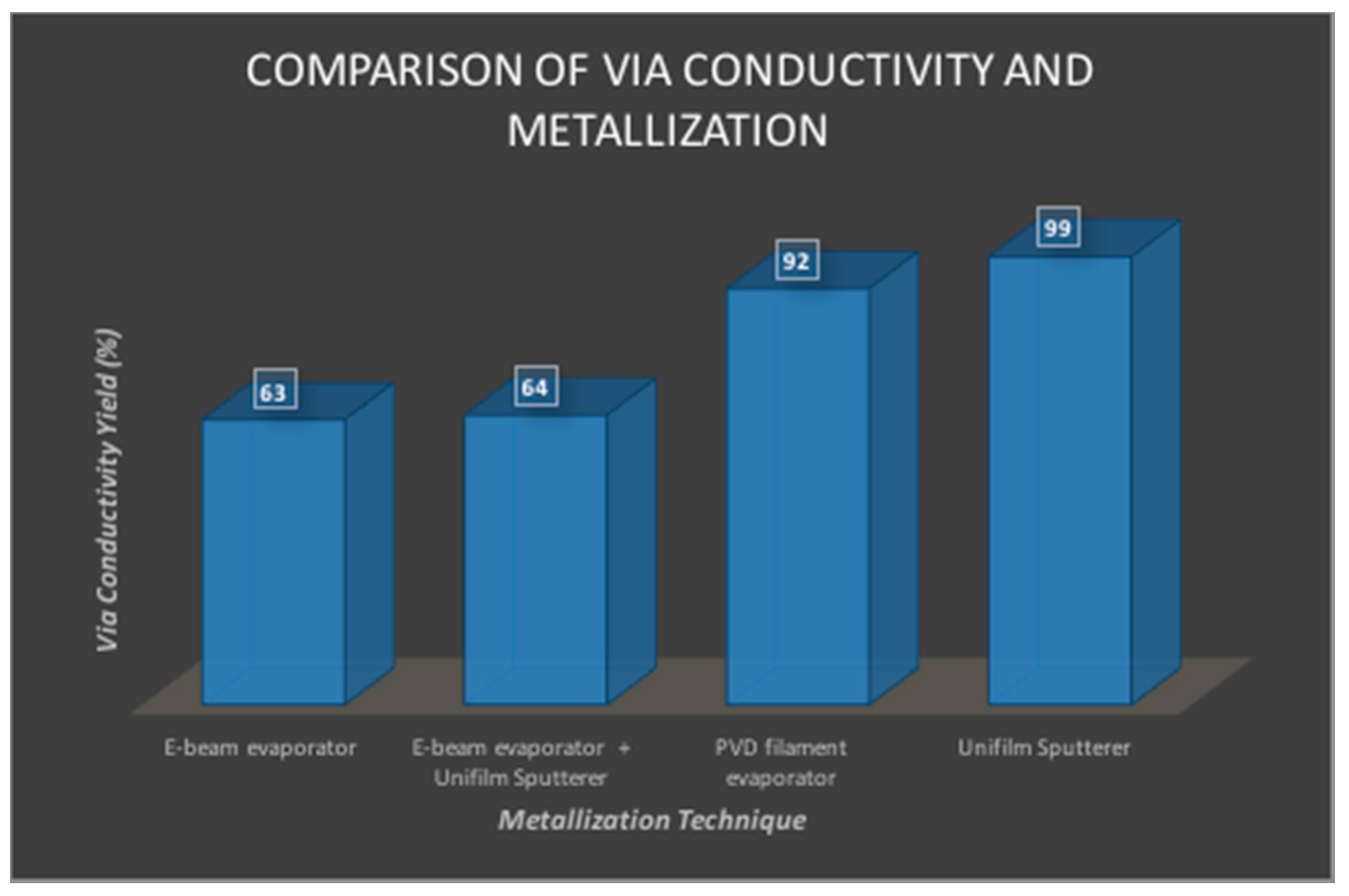Micromachines 08 00250 g013