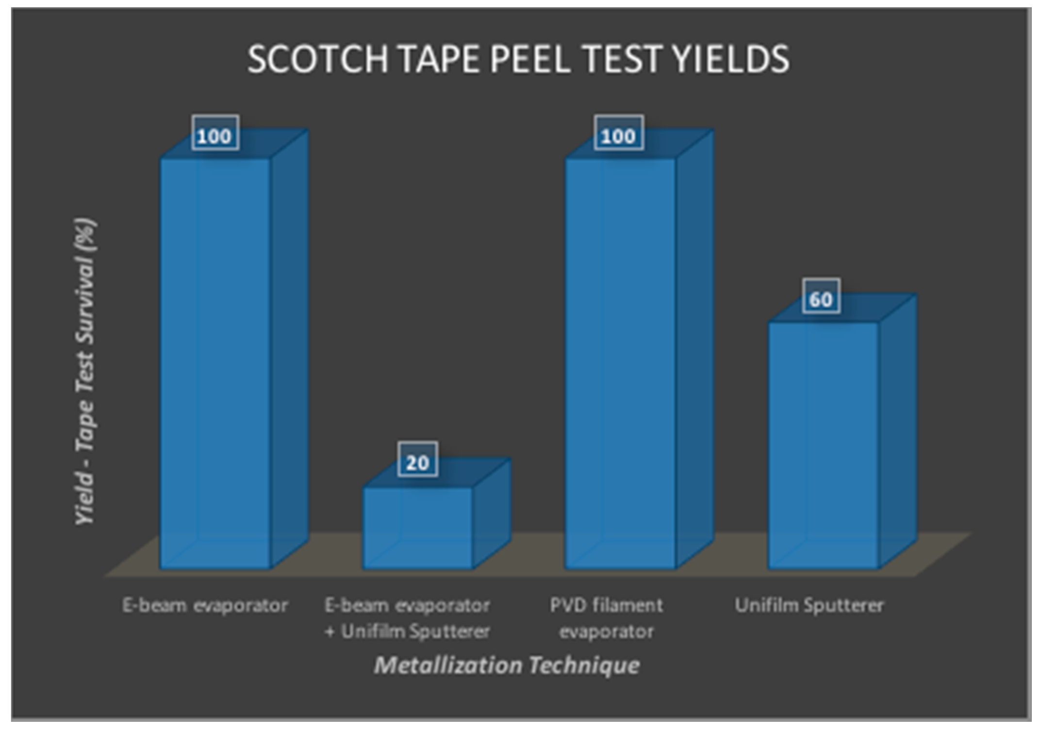 Micromachines 08 00250 g014