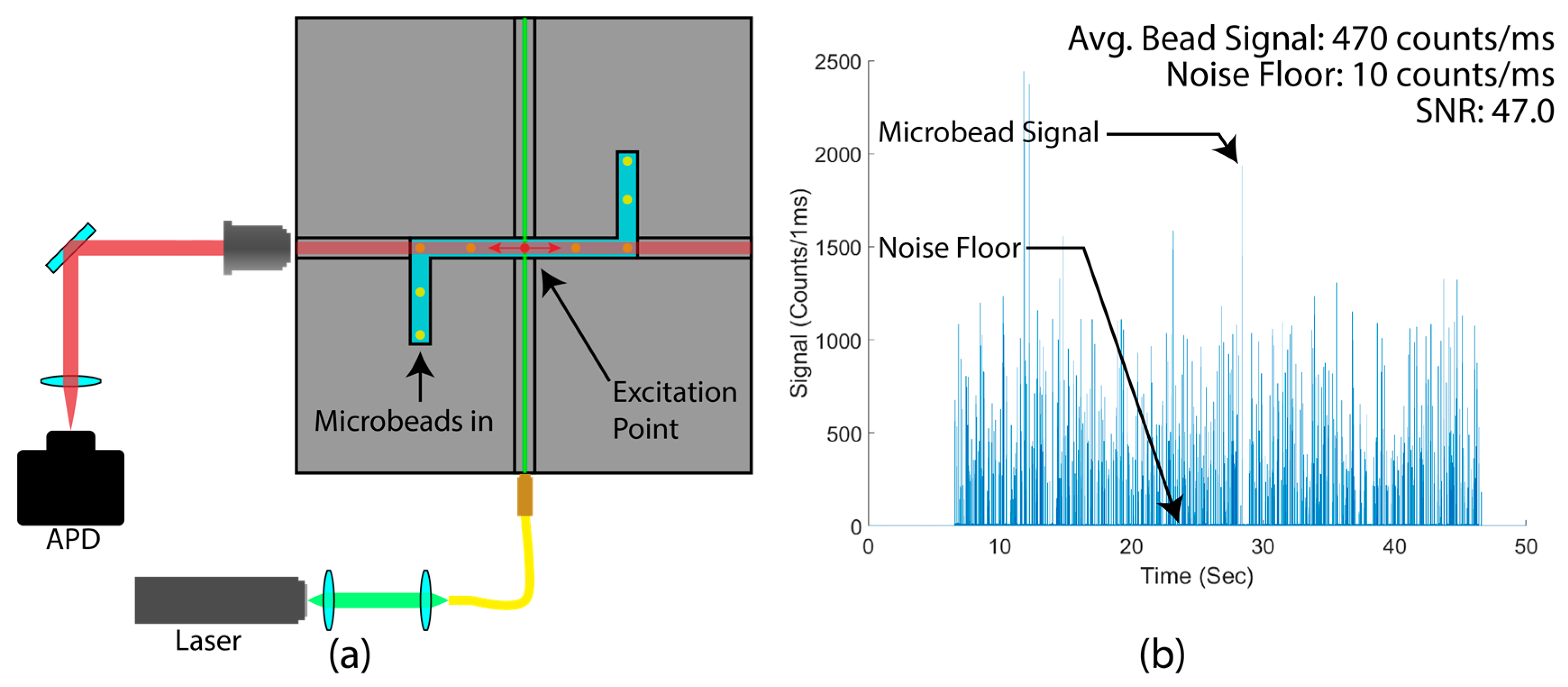 Micromachines Free FullText Optofluidic LabonaChip Fluorescence