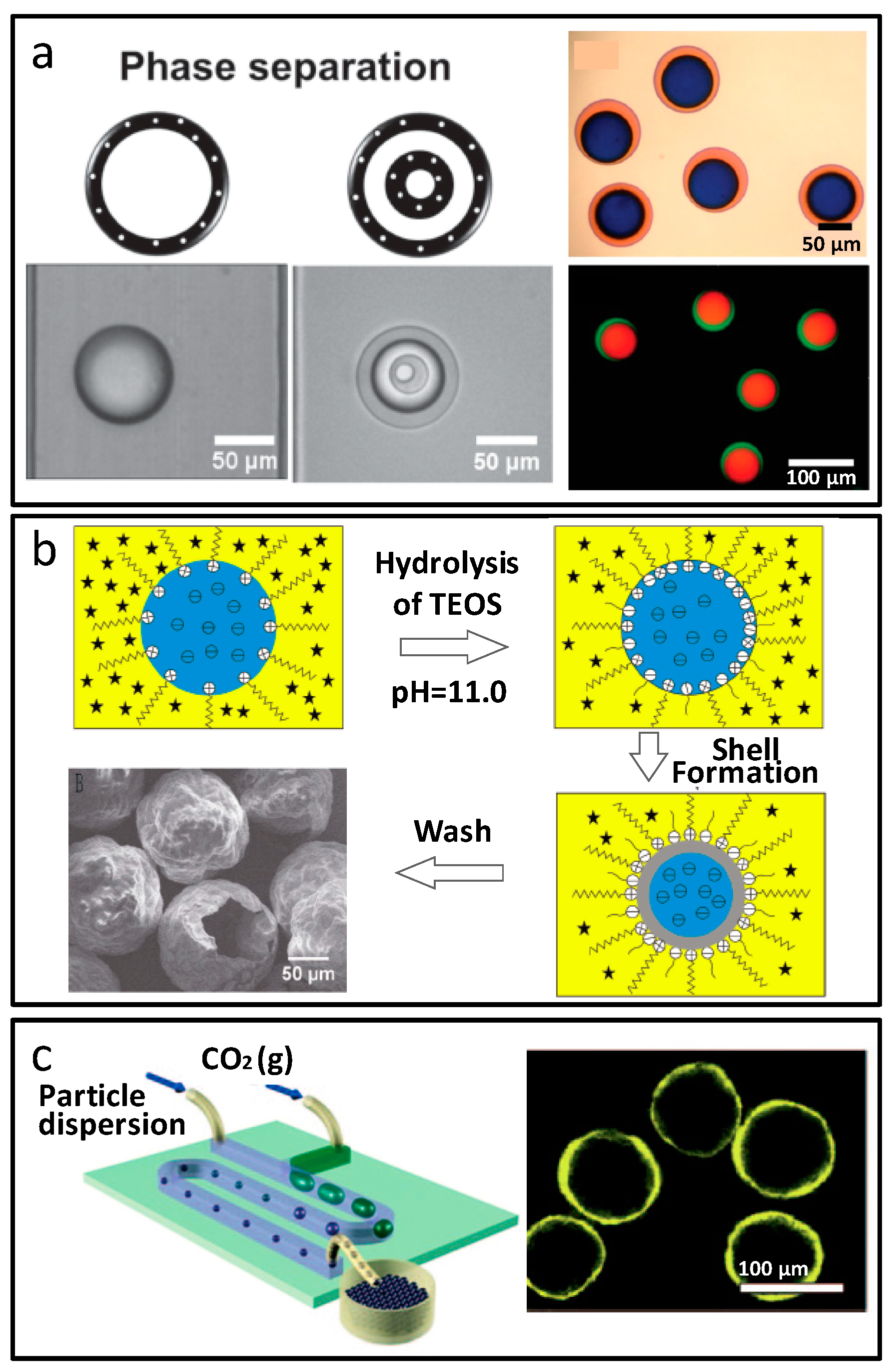 Реакция флоккуляции микробиология. Hydrogenation of propadiene in liquid phase or gas phase. Polyurethane phase separation. Evaporation separation method. Phase separation.