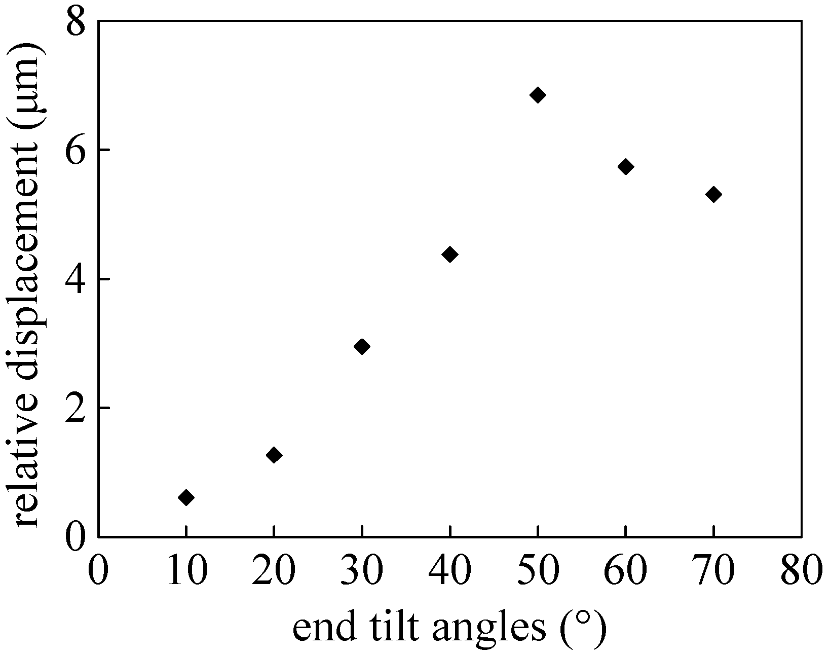 Micromachines 08 00257 g004 550